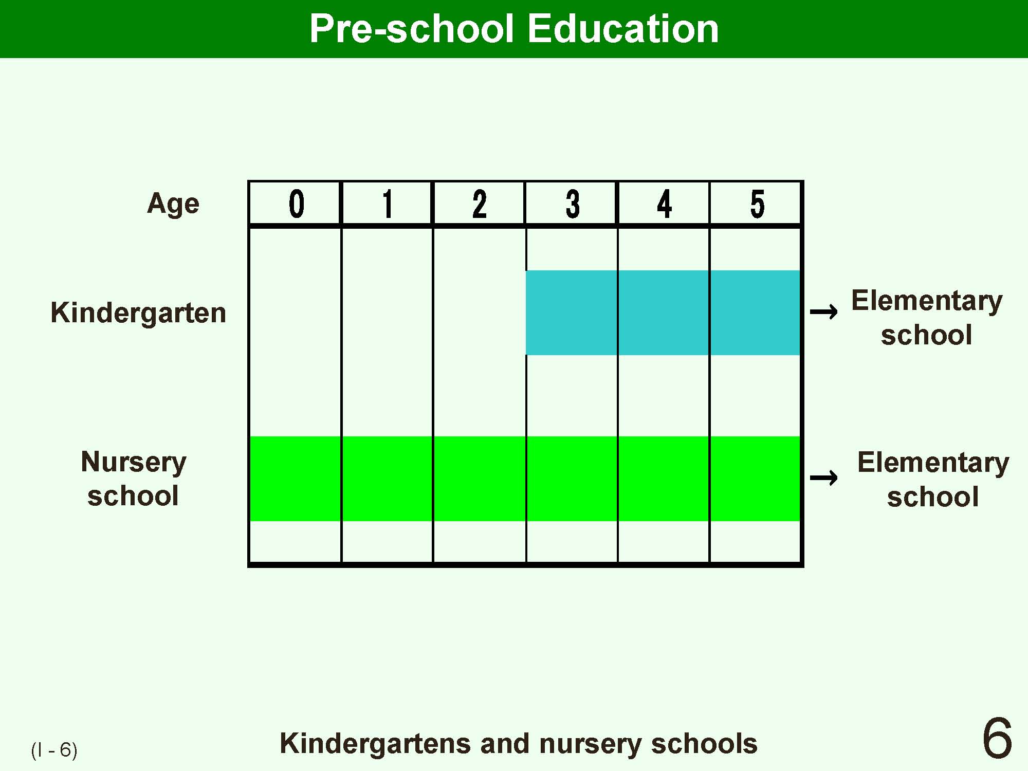 I Outline of Japanese School System