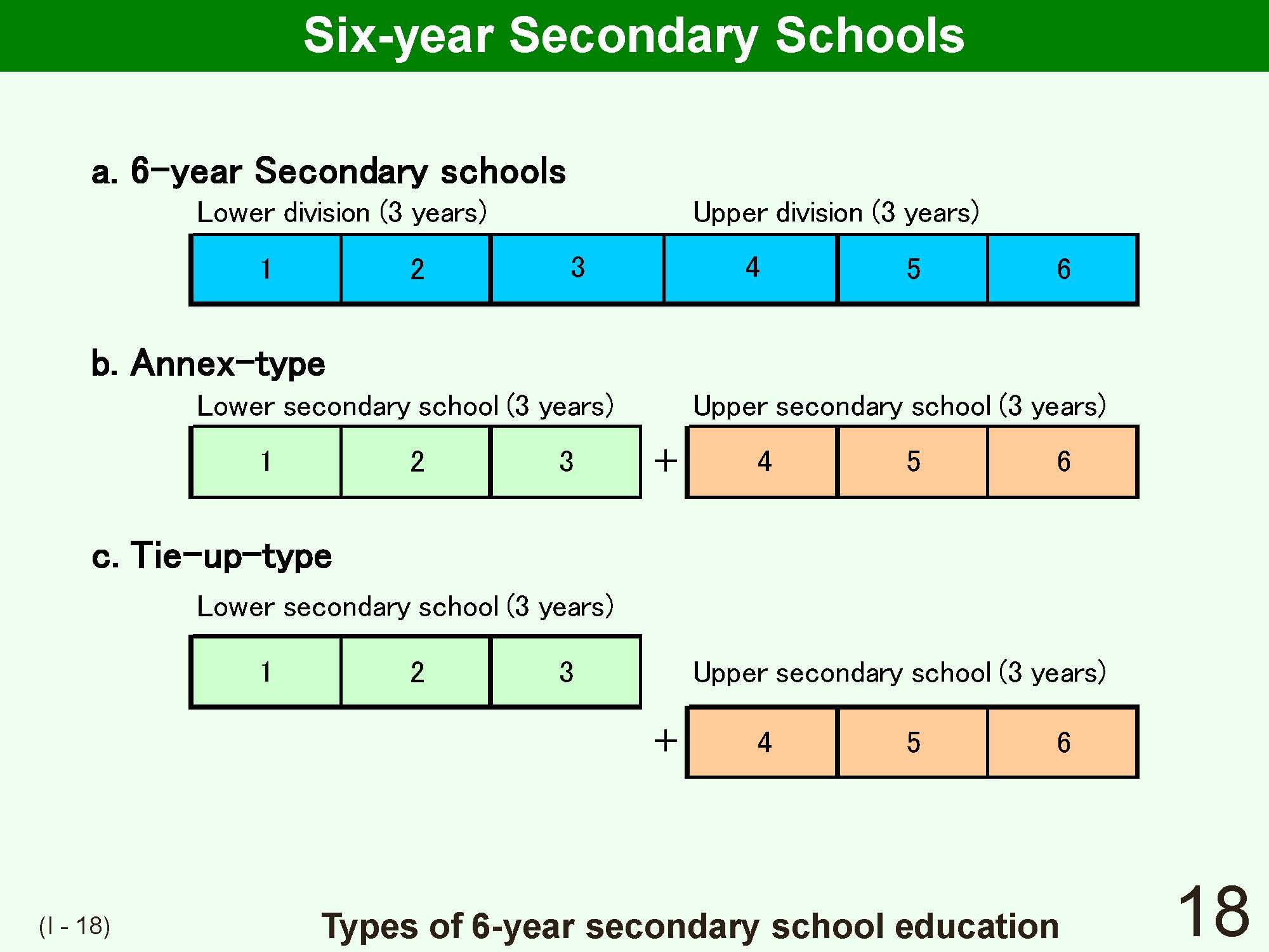 I Outline of Japanese School System