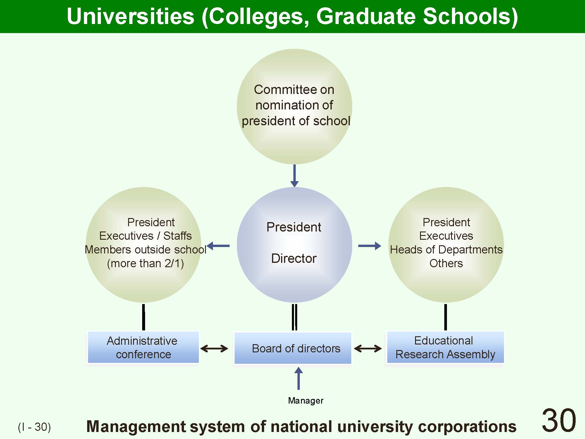 I Outline of Japanese School System