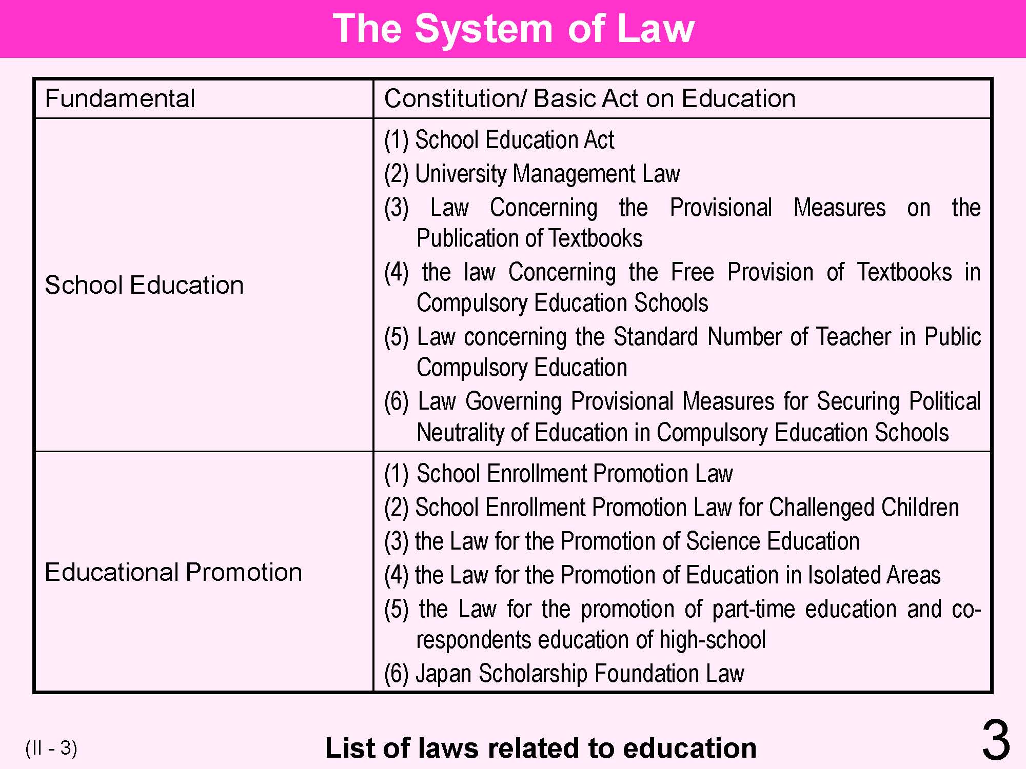 II Japanese Educational Administration and Finance