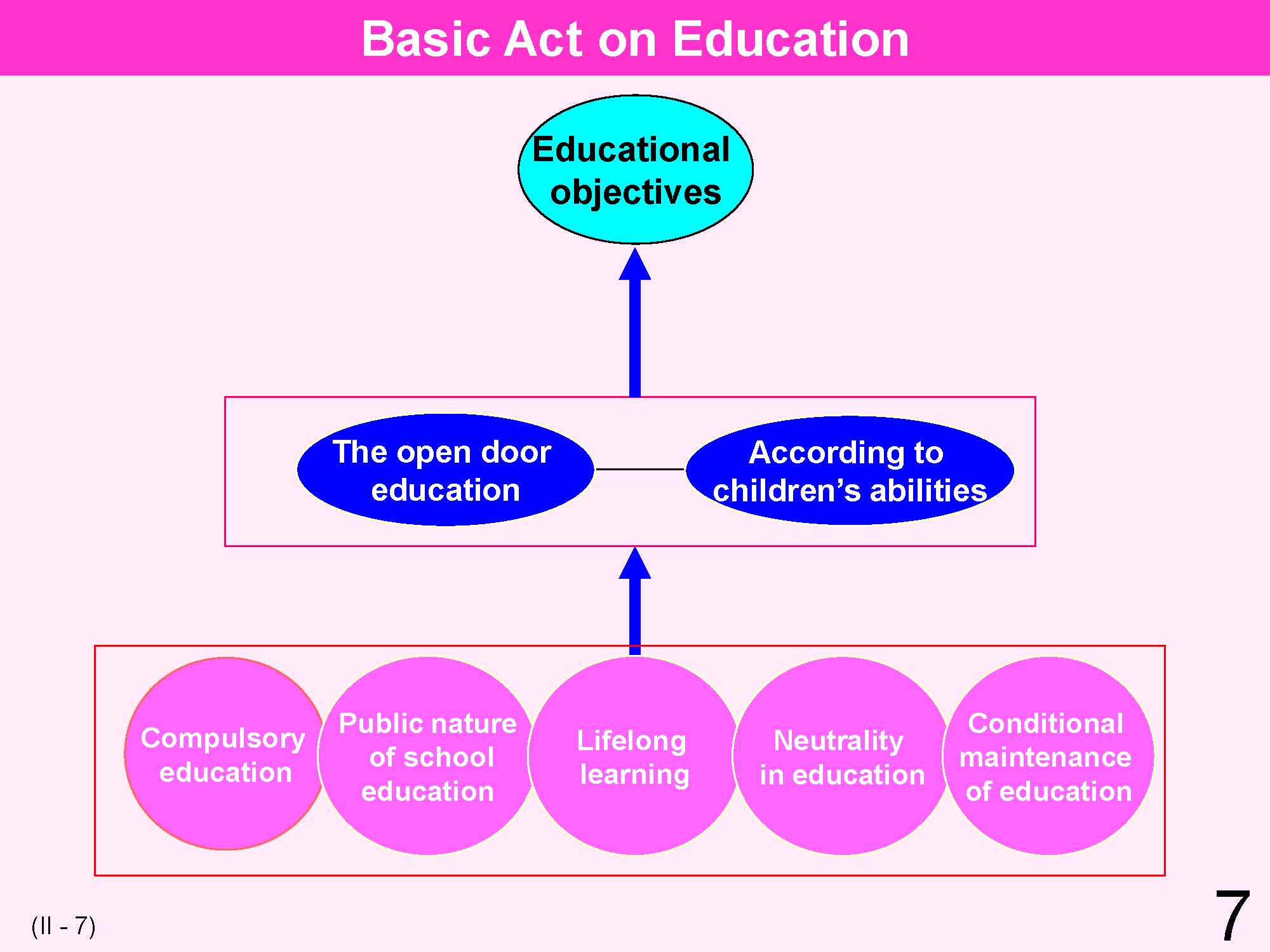 II Japanese Educational Administration and Finance