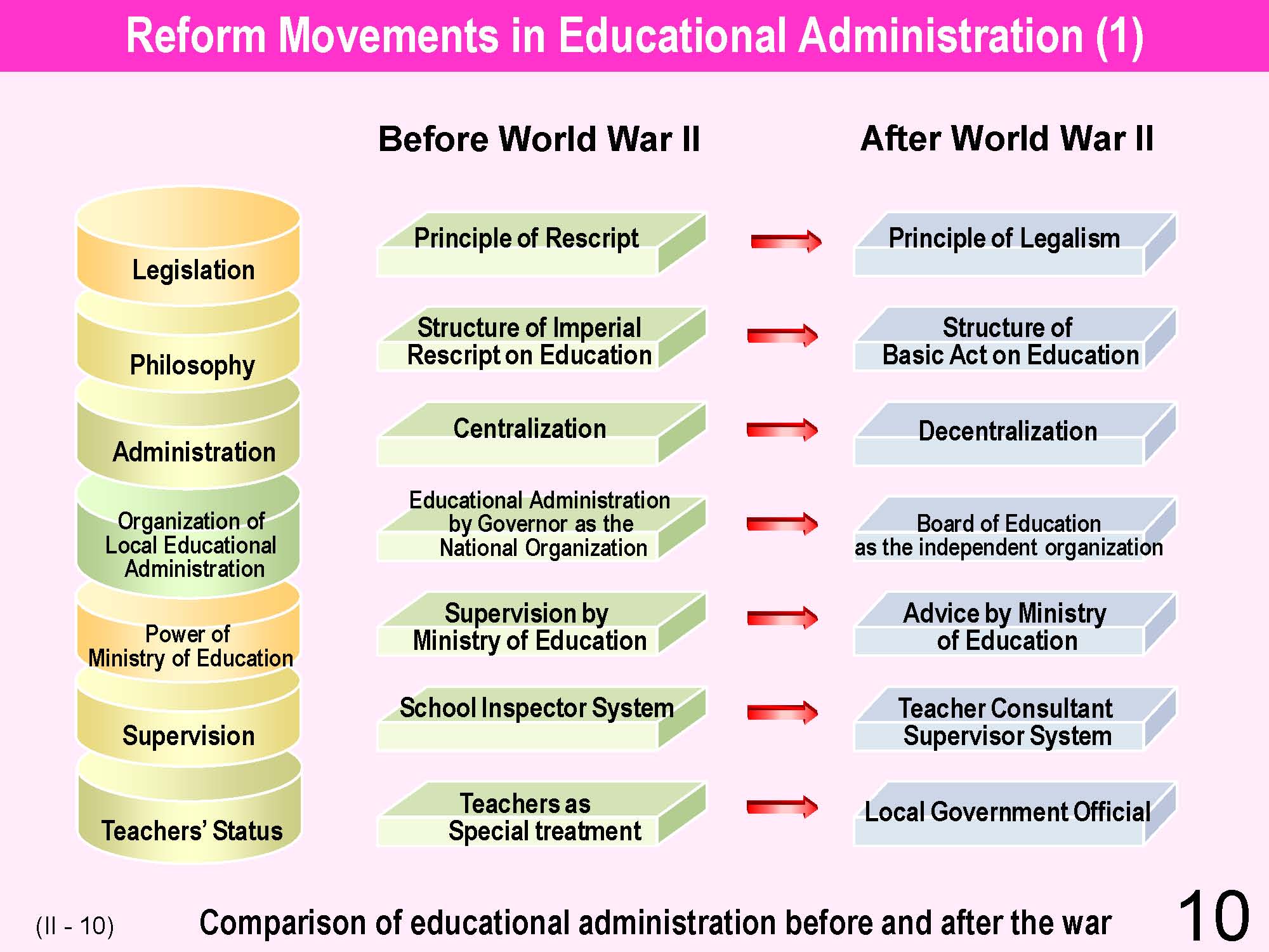 Philosophies Of Education Comparison Chart