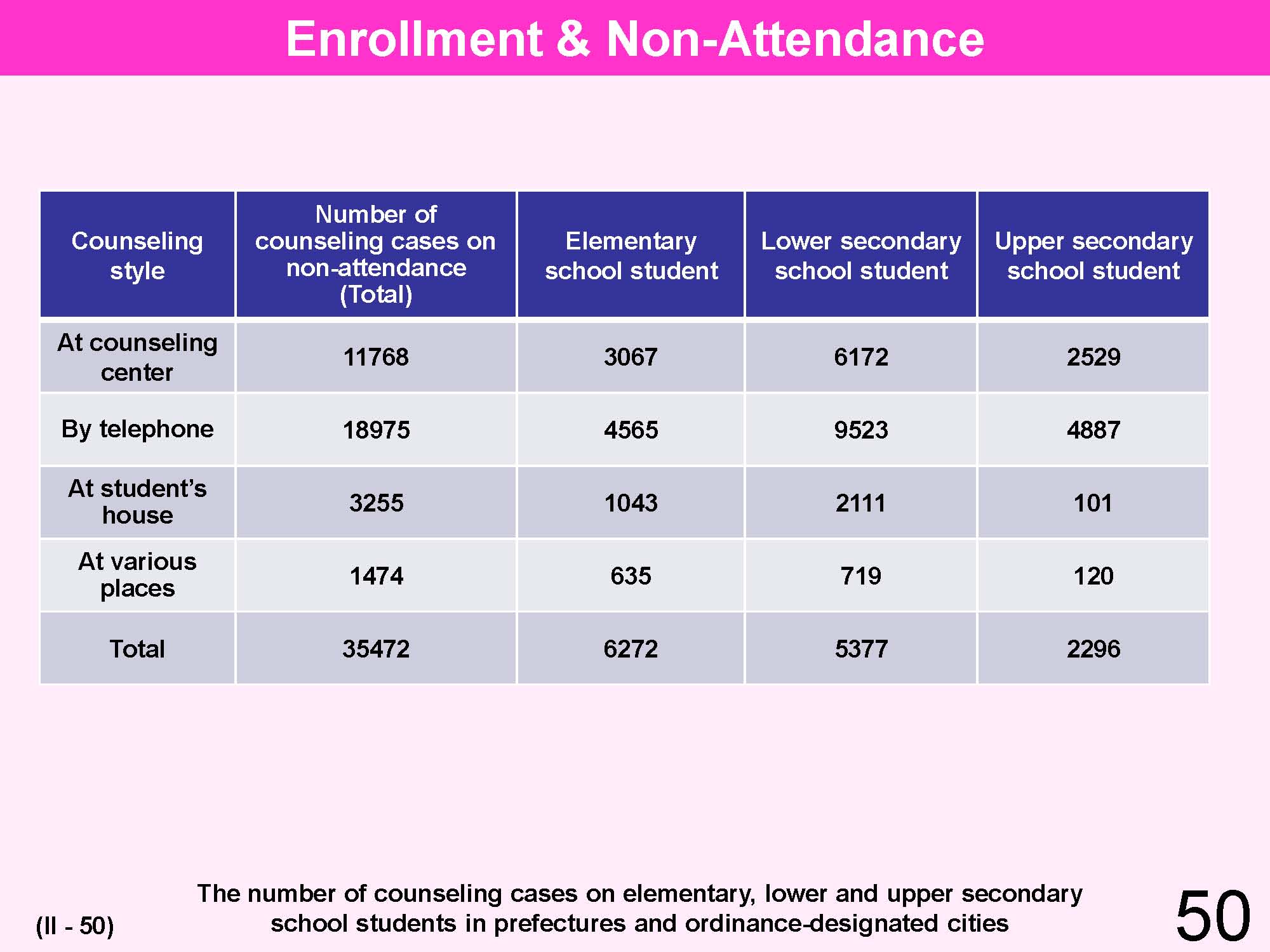 II Japanese Educational Administration and Finance