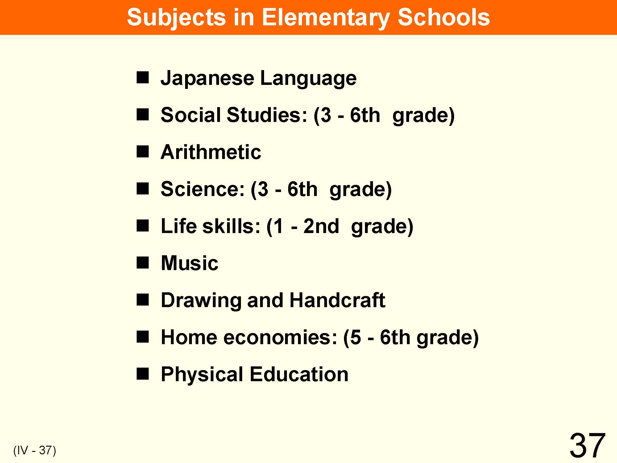 IV Organization & Implementation Curriculum