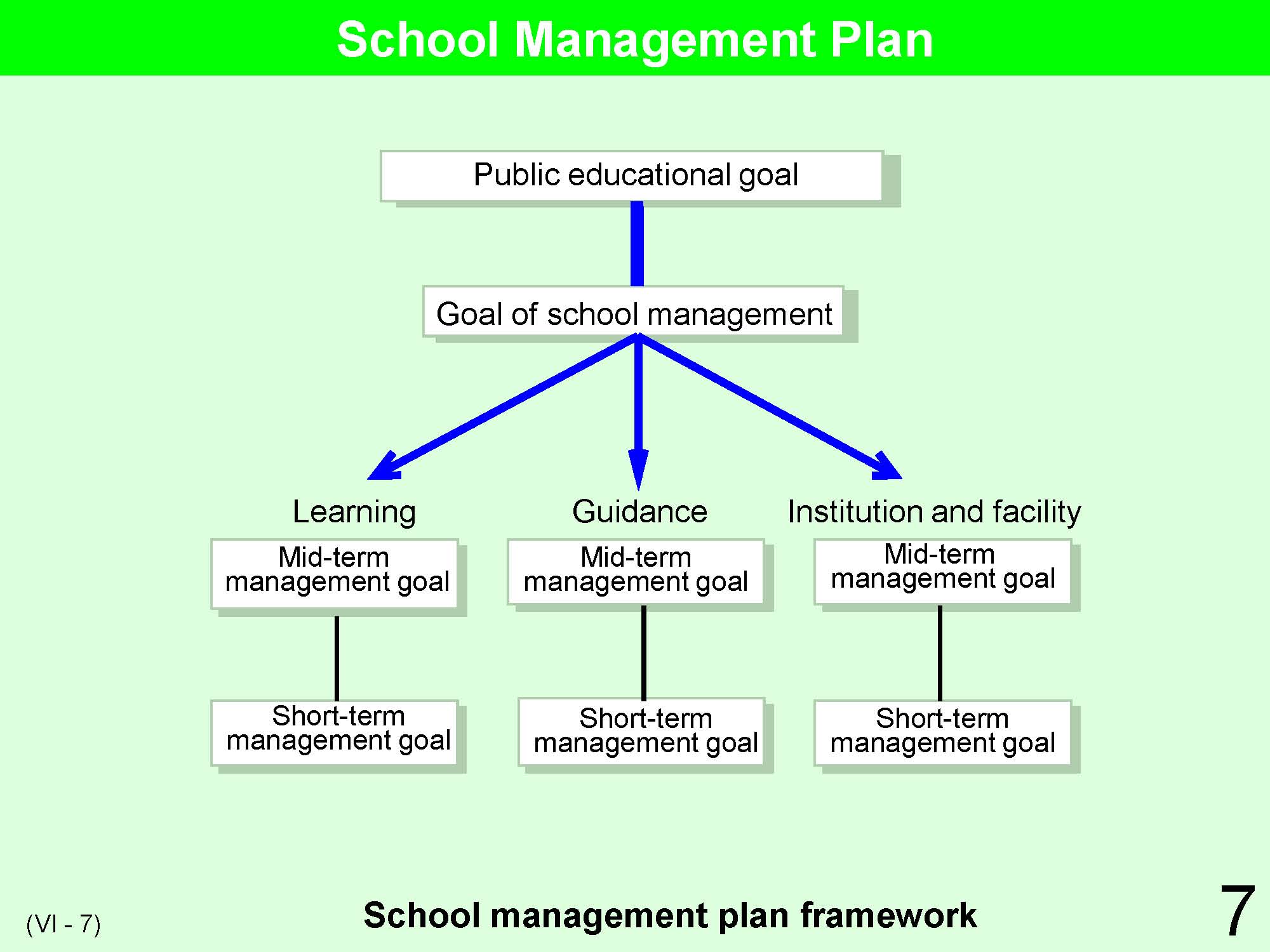 VI School Management