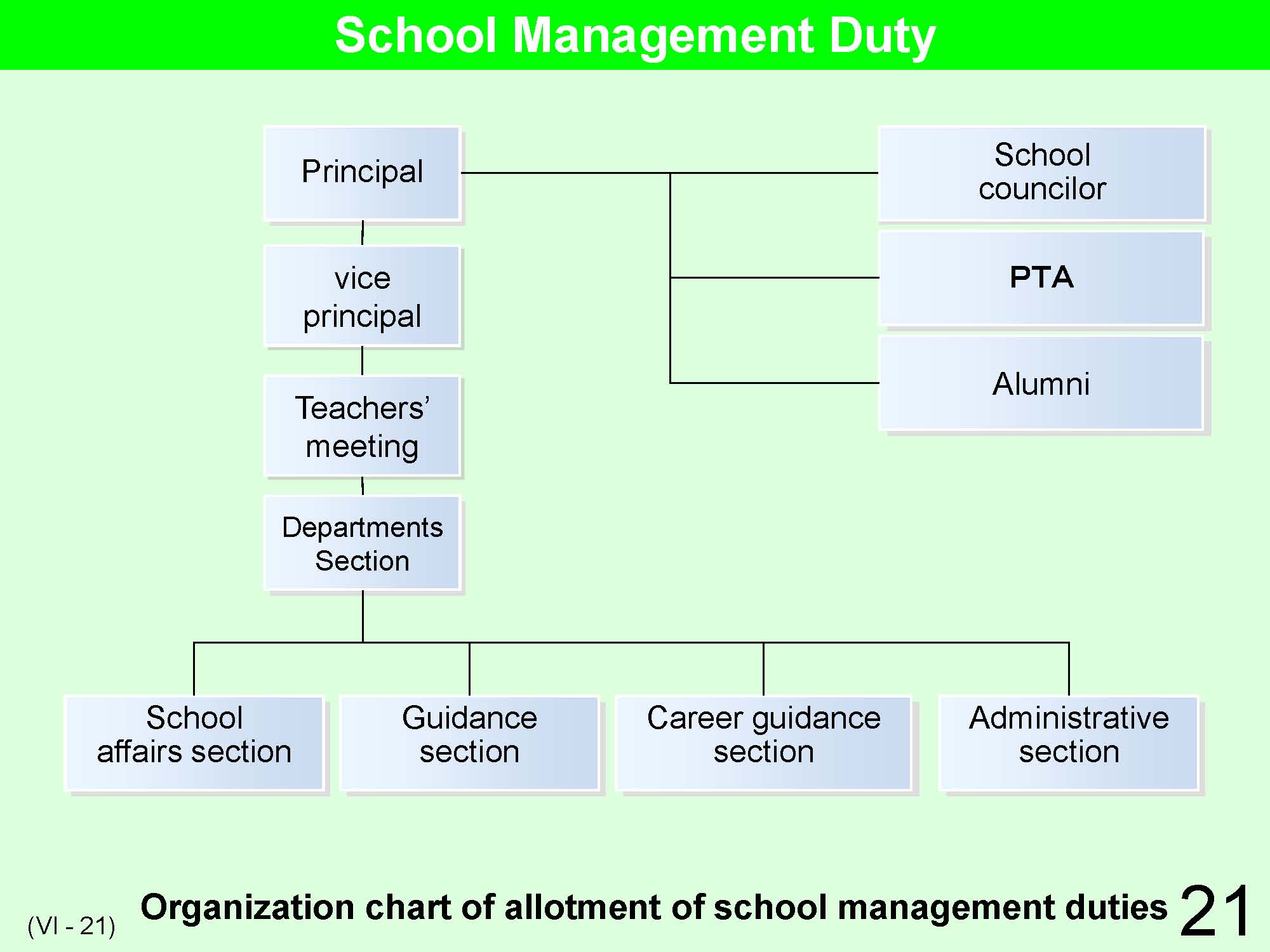 VI School Management