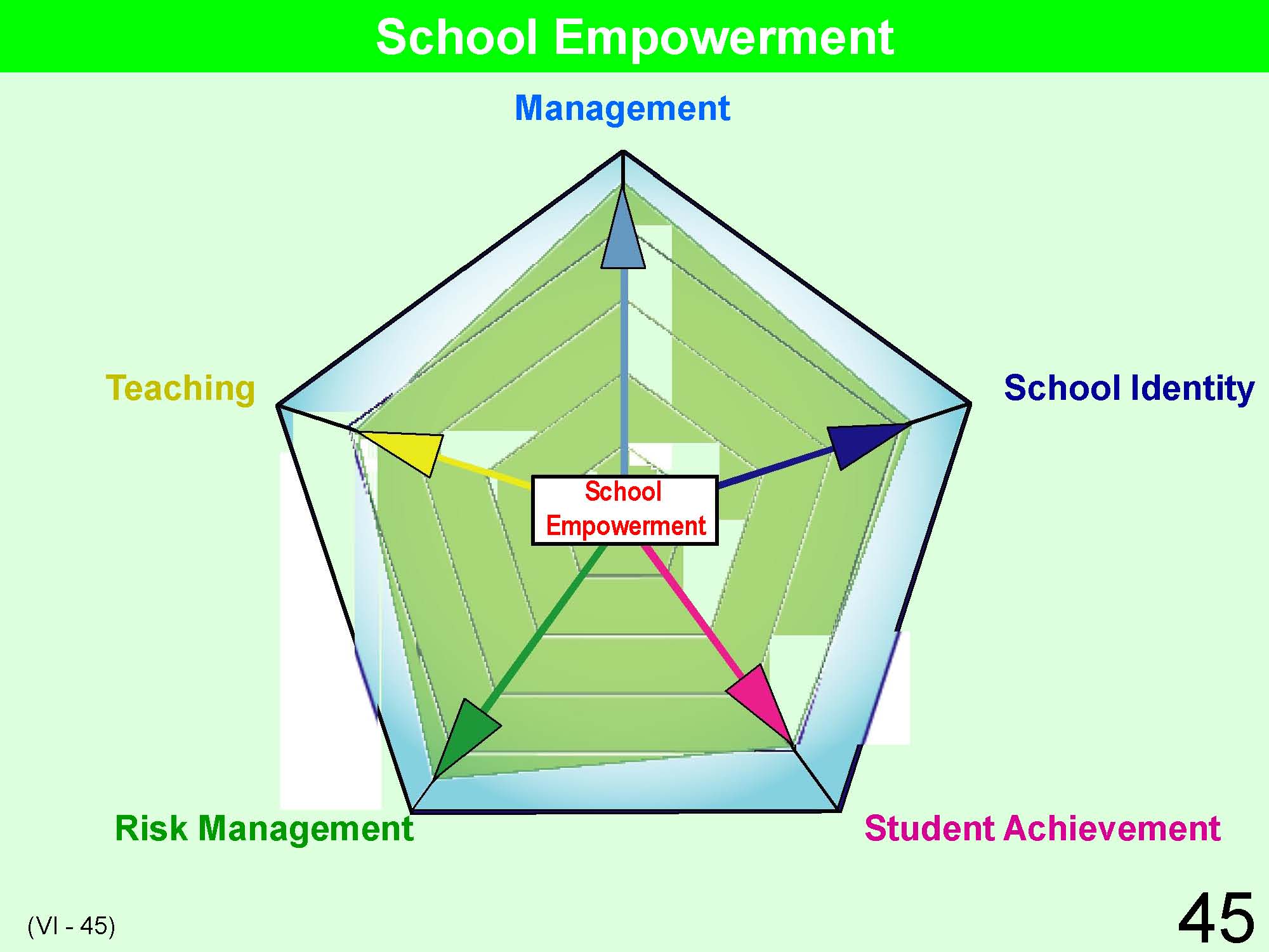 VI School Management