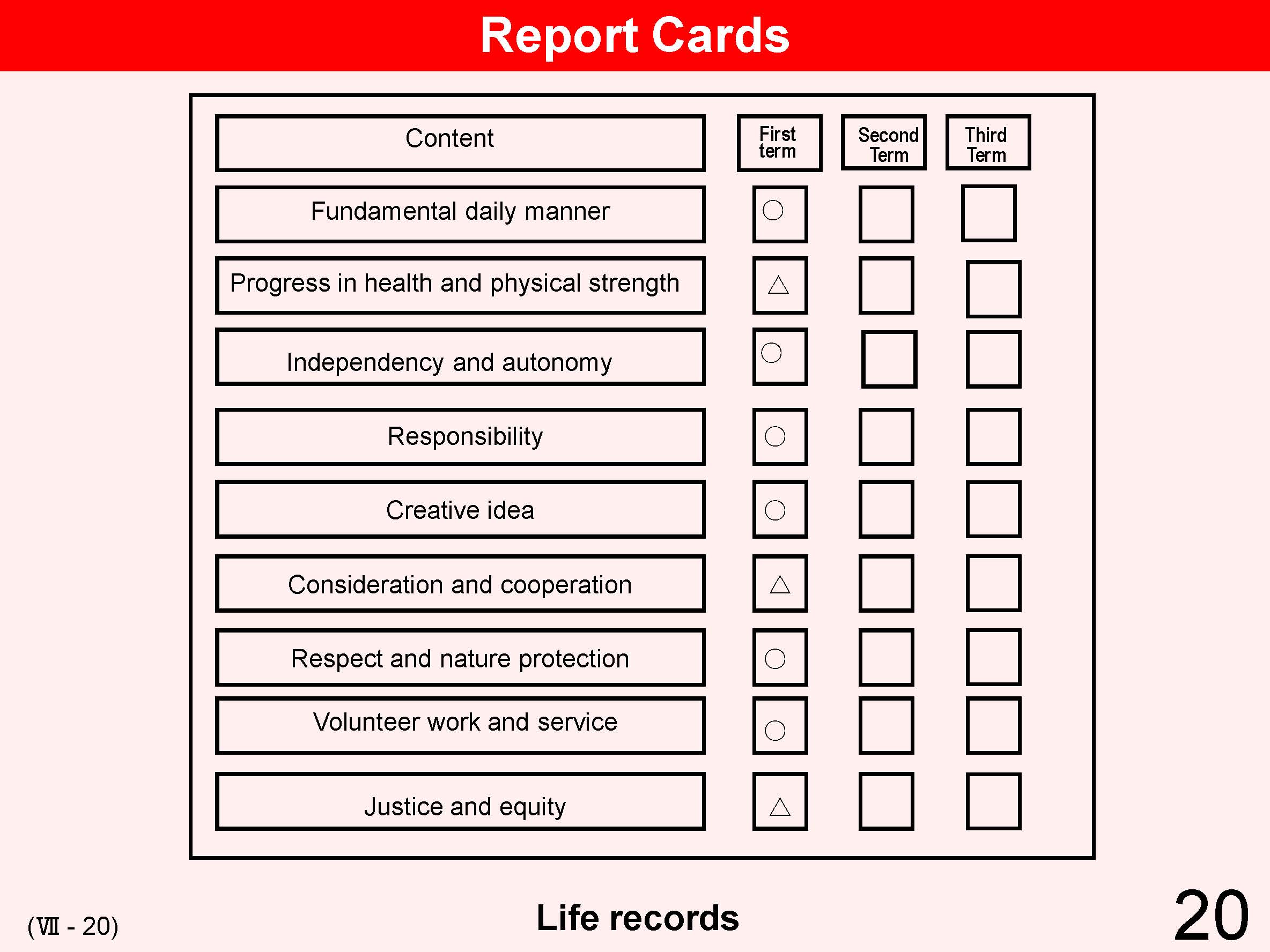 Cover letter report card