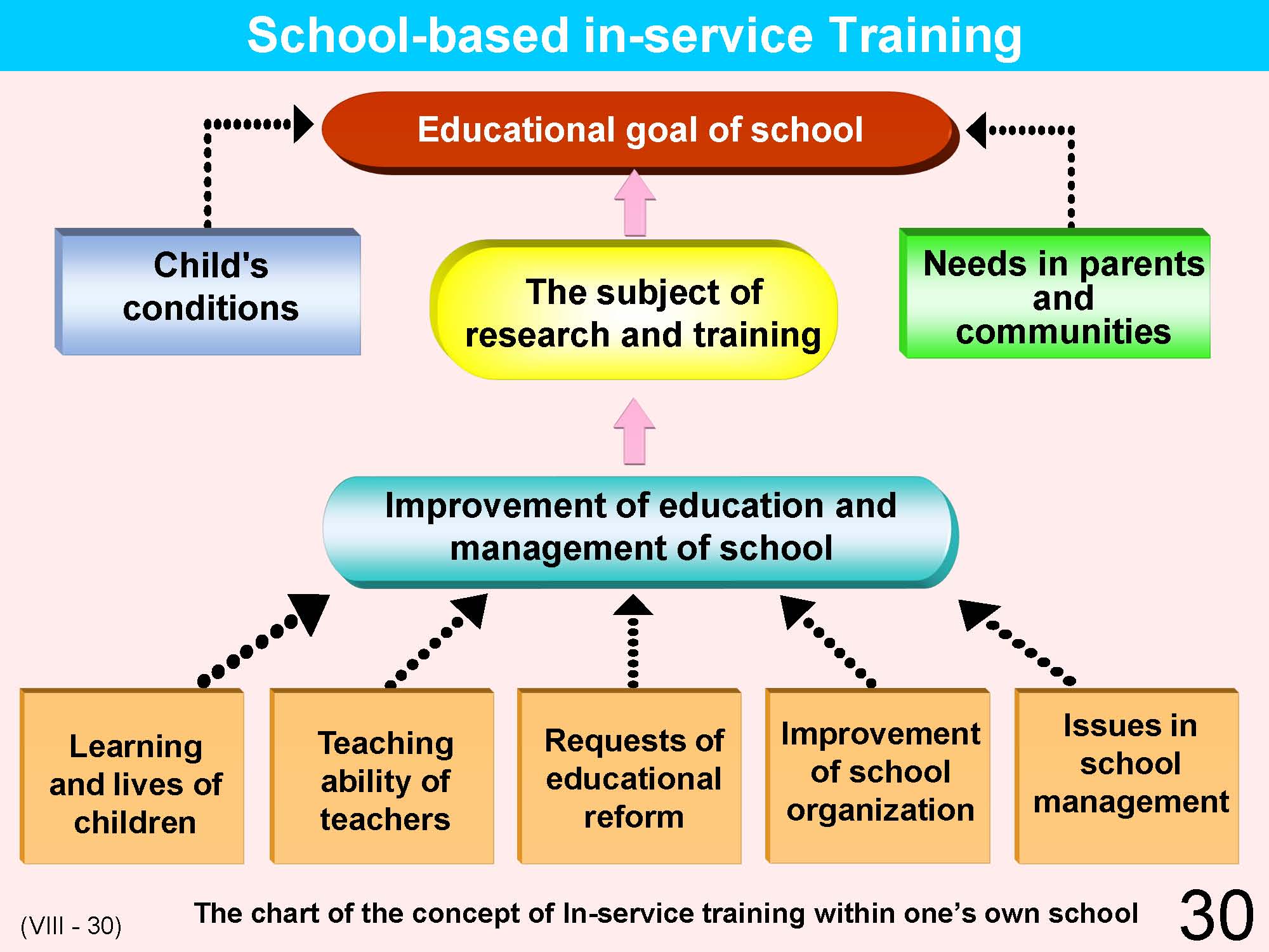 VIII Teacher's Qualifications / Training / Appointment