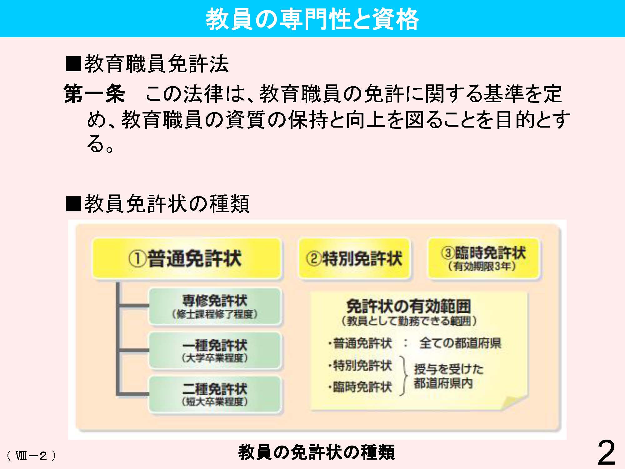 Ⅷ　教員資格・養成・任用・研修