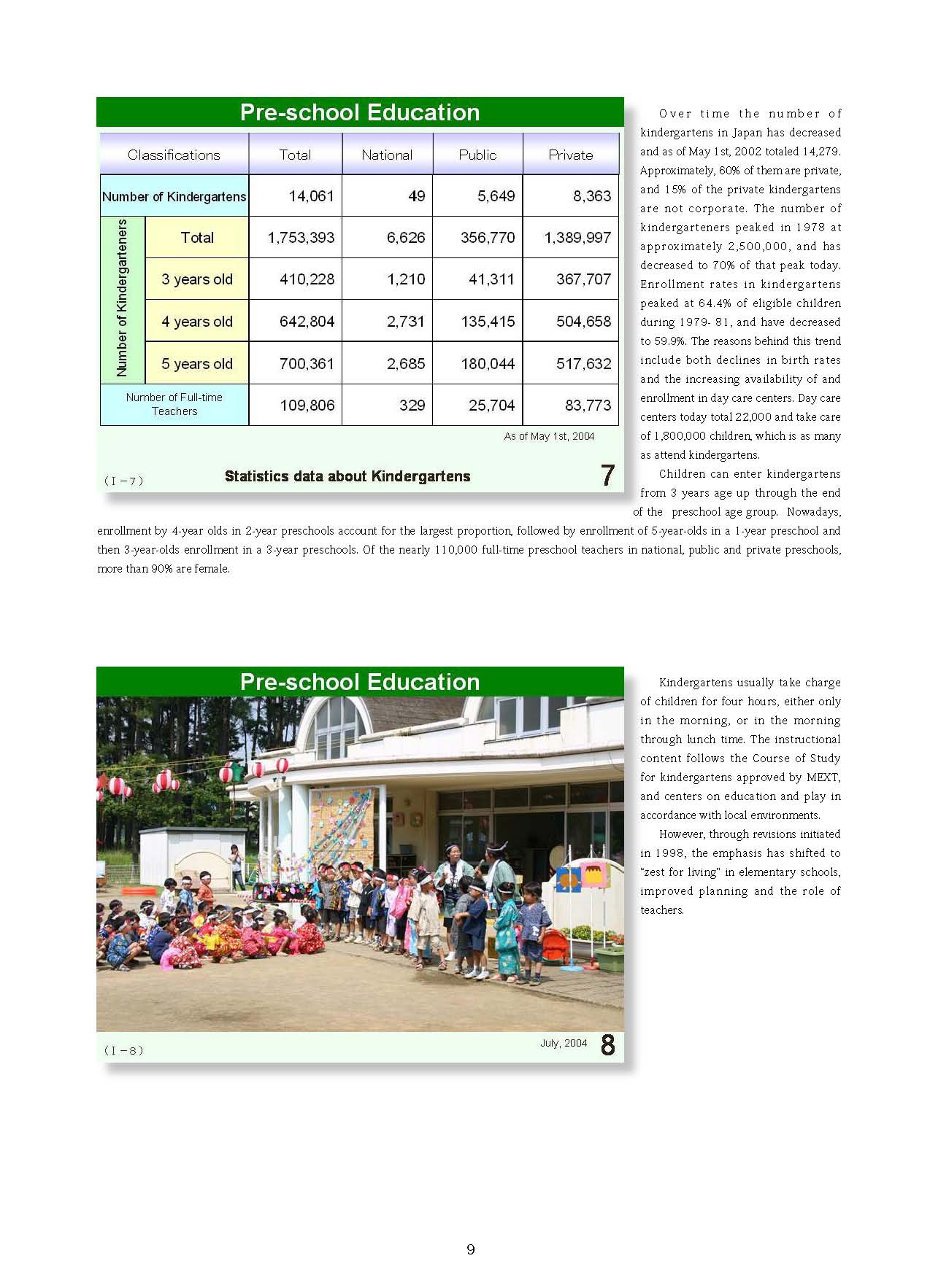  1 Outline of Japanese School System