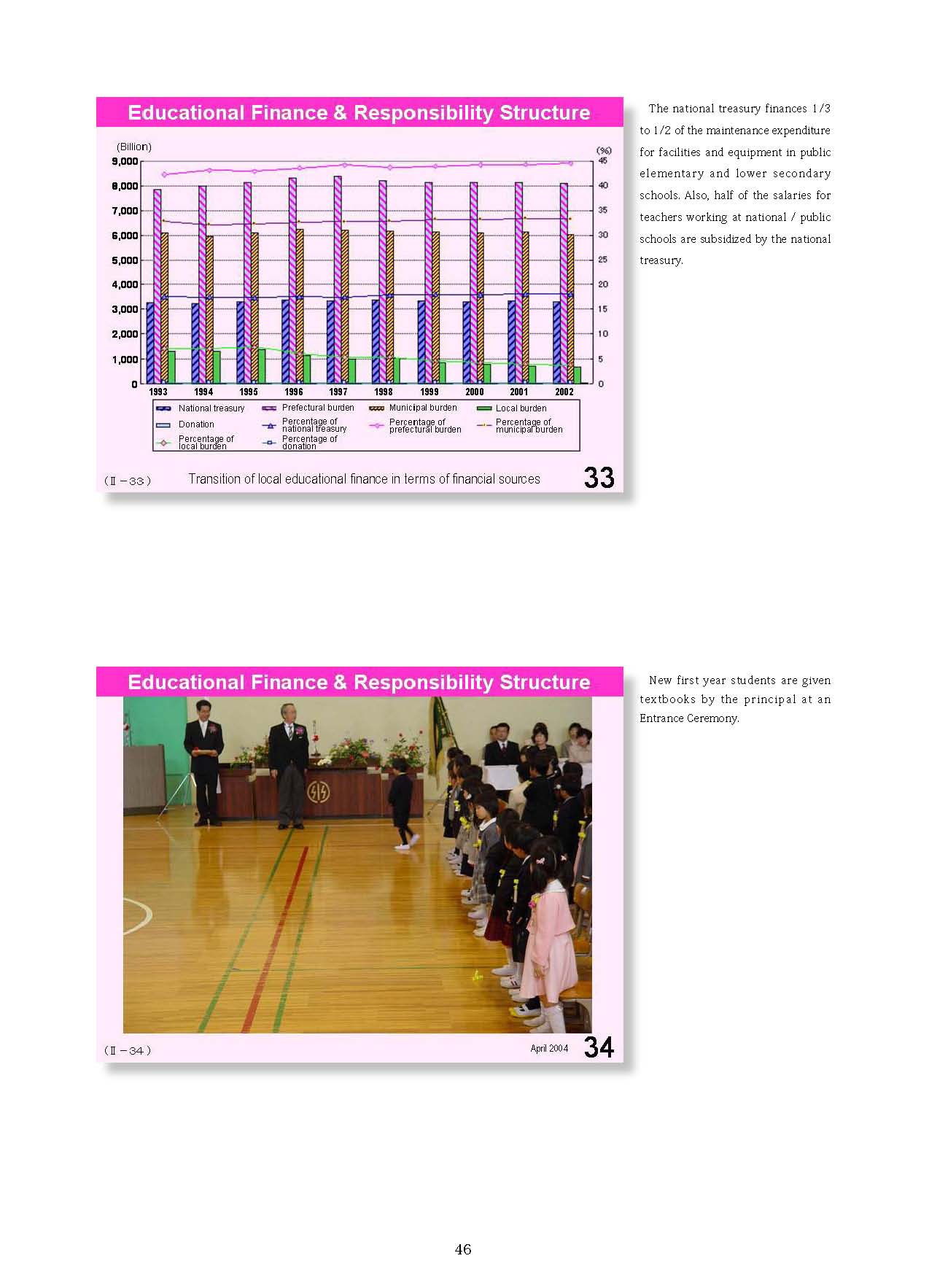  2. Japanese Educational Administration and Finance