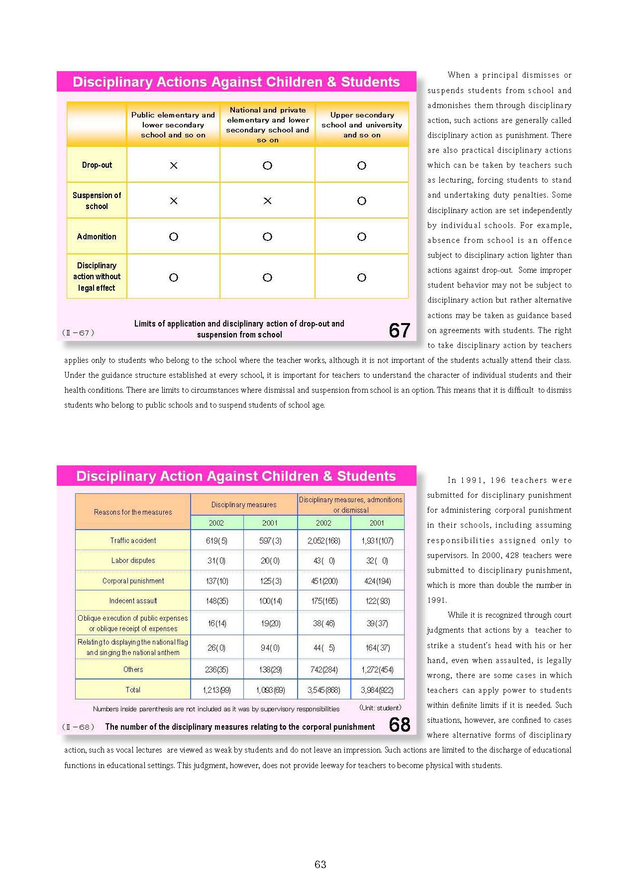  2. Japanese Educational Administration and Finance