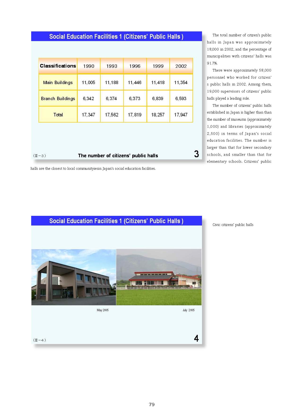  2. Japanese Educational Administration and Finance