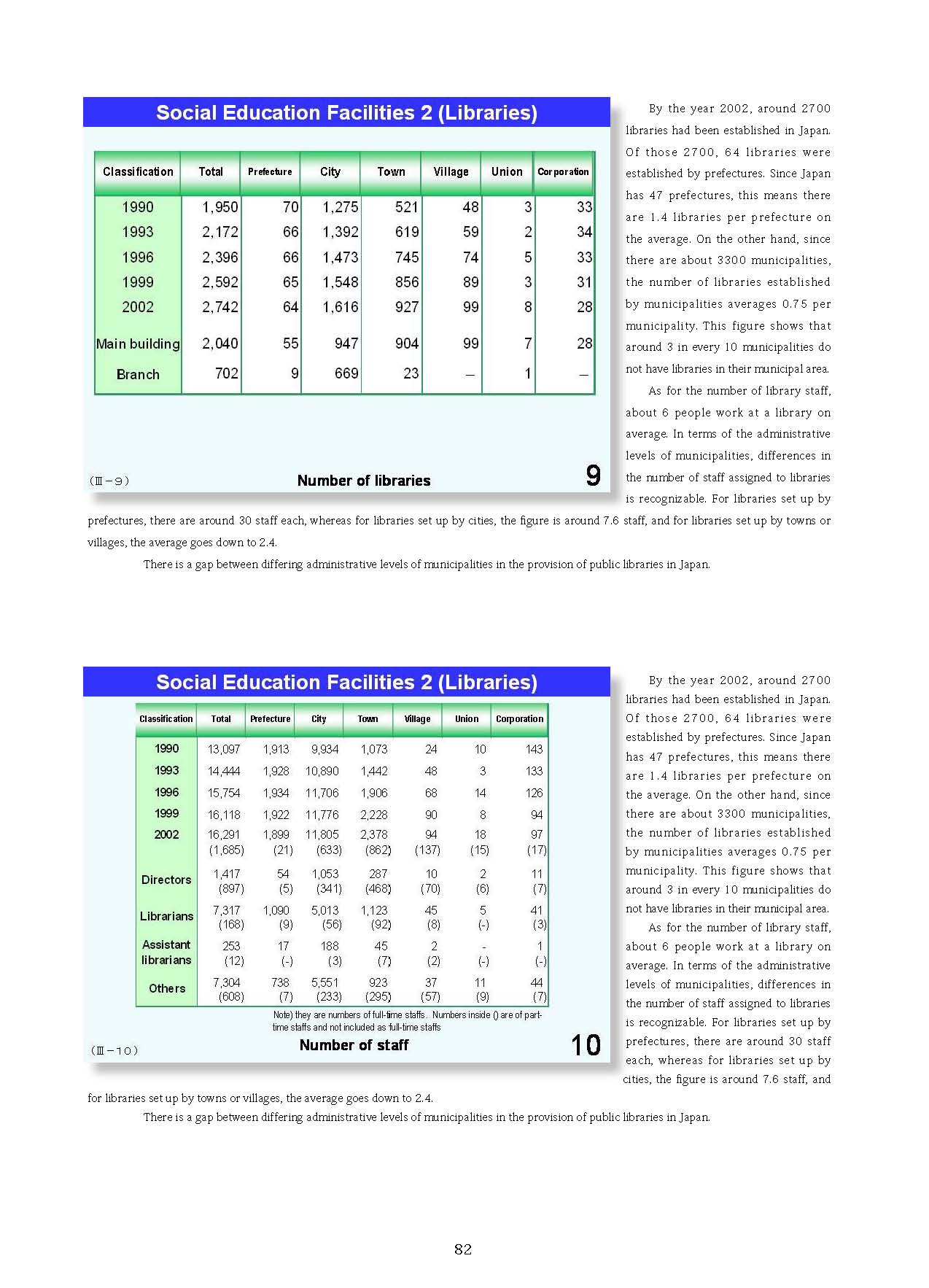  2. Japanese Educational Administration and Finance