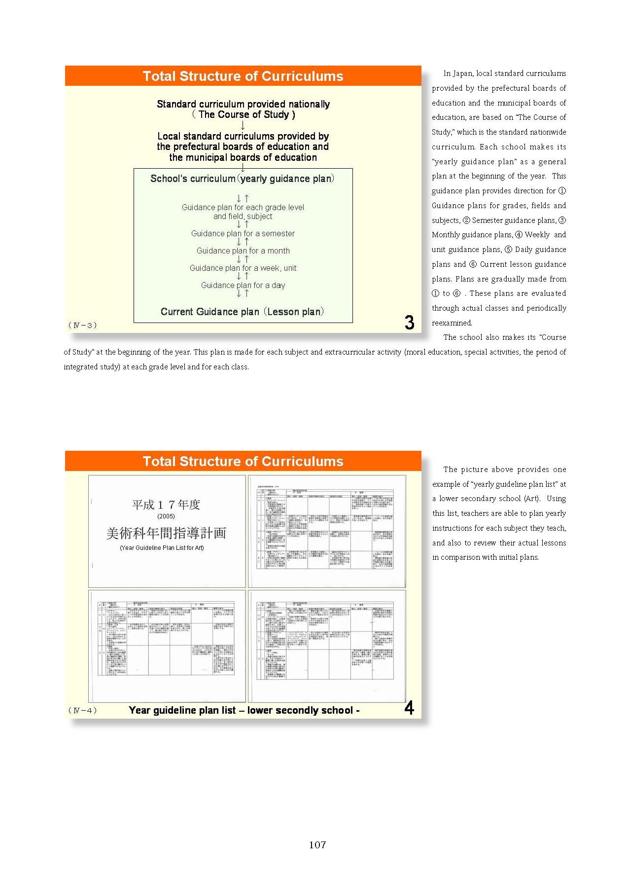  4. Organization and Implementation of Curriculum