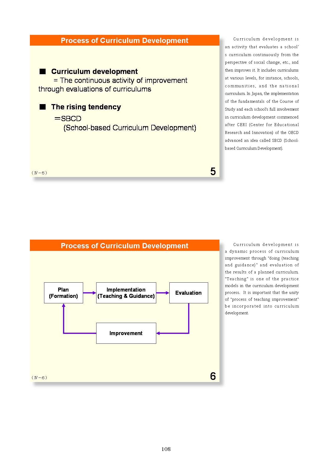  4. Organization and Implementation of Curriculum