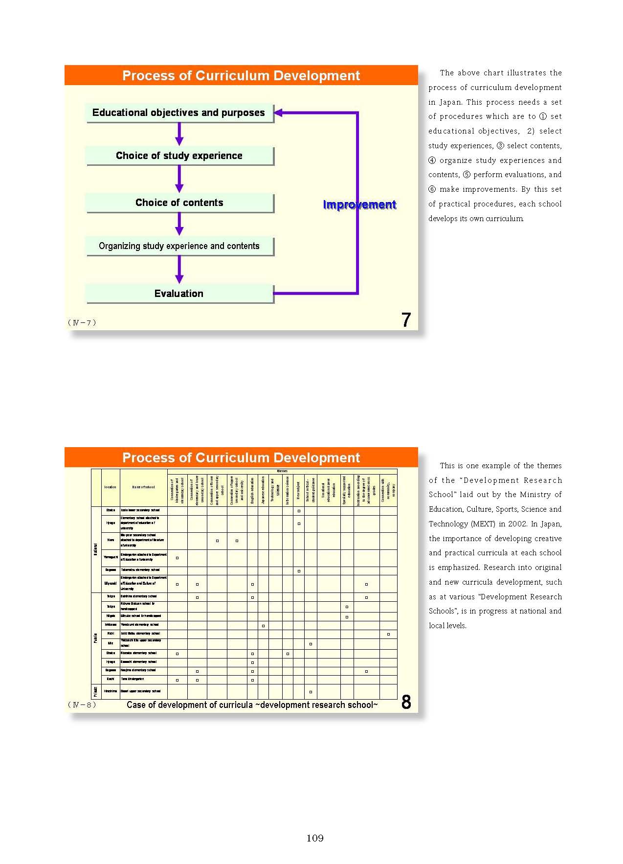  4. Organization and Implementation of Curriculum