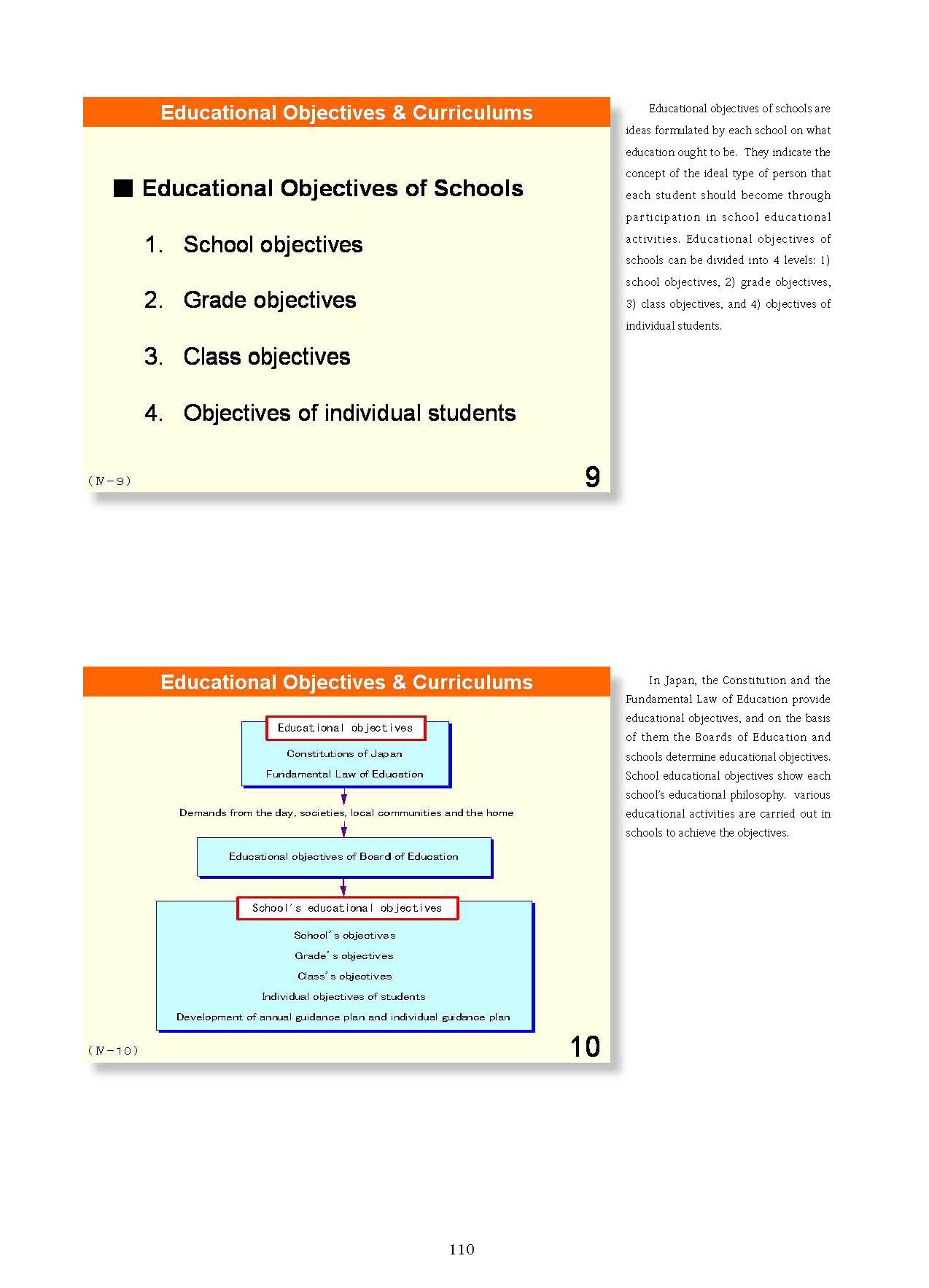  4. Organization and Implementation of Curriculum