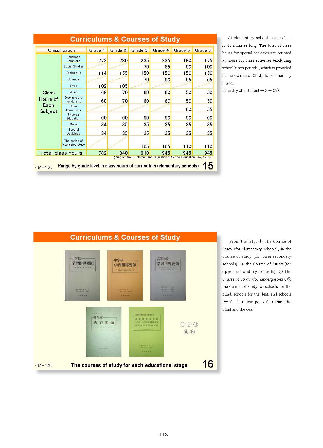  4. Organization and Implementation of Curriculum