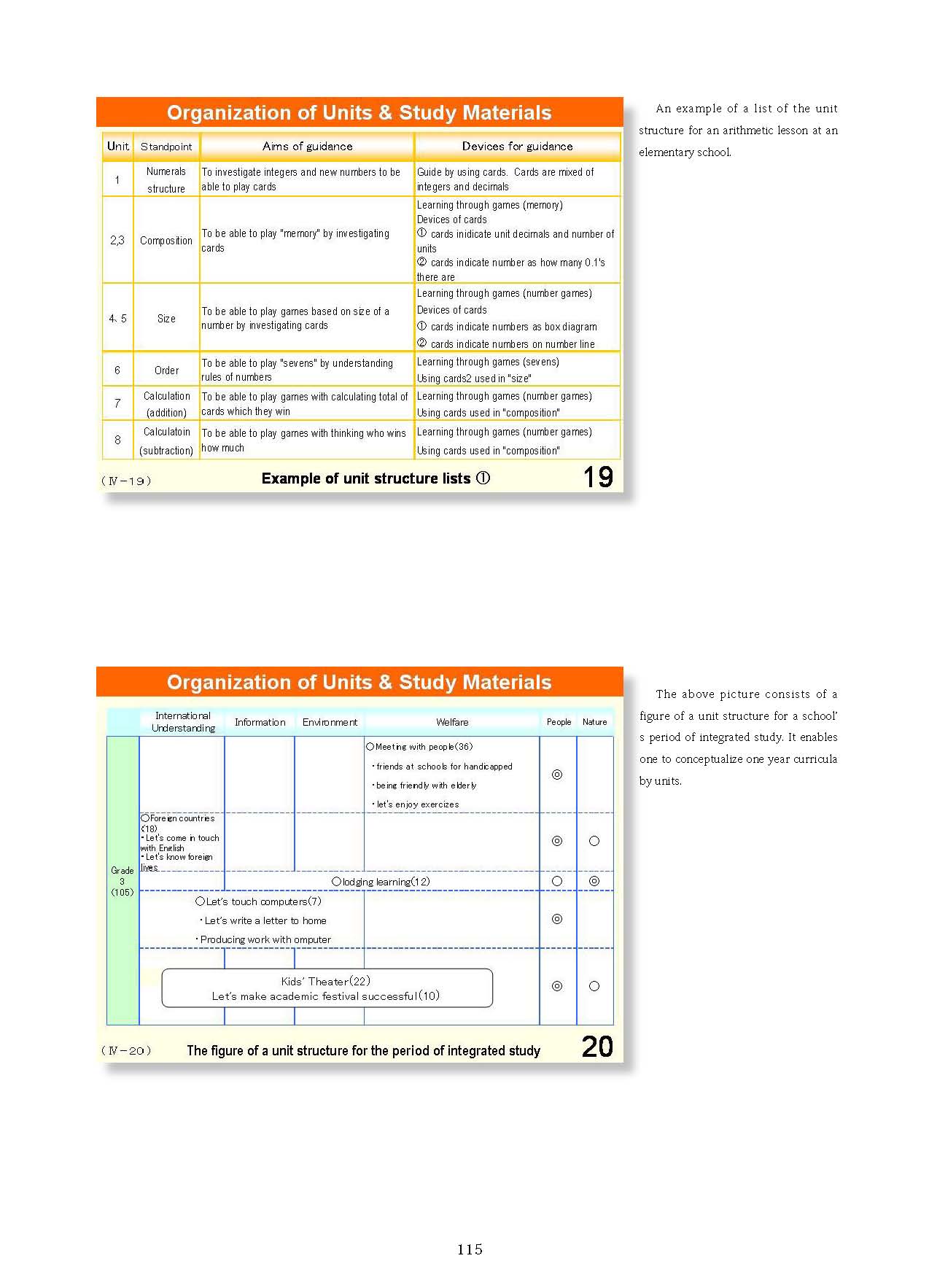  4. Organization and Implementation of Curriculum