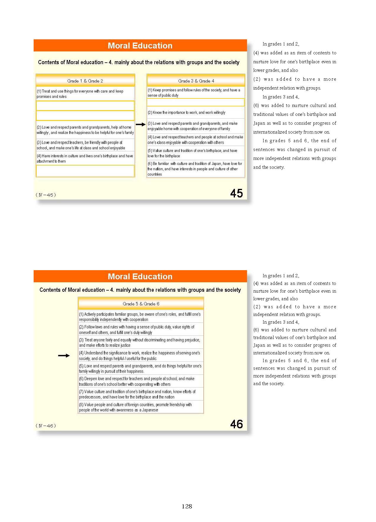  4. Organization and Implementation of Curriculum