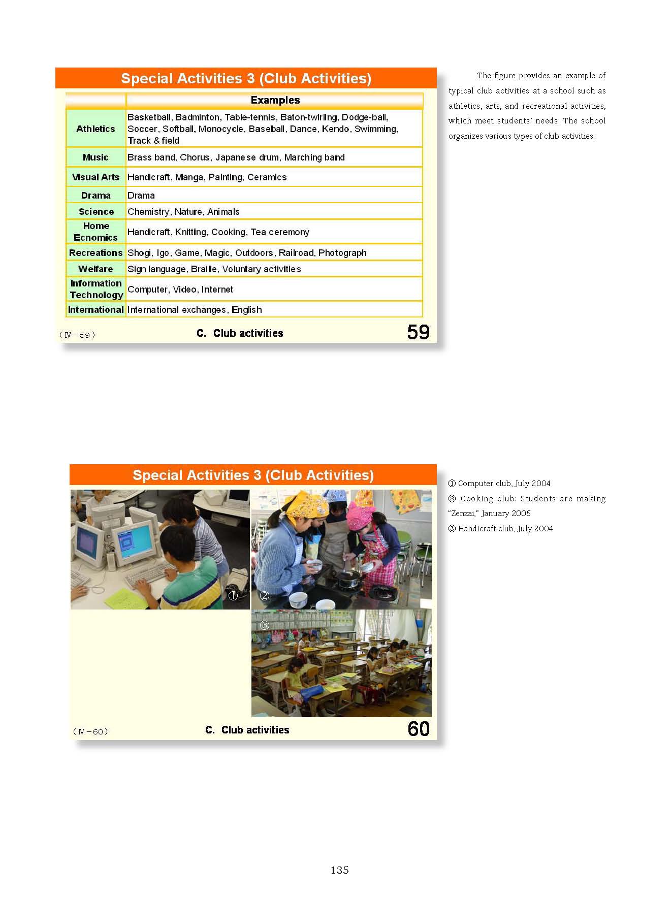  4. Organization and Implementation of Curriculum