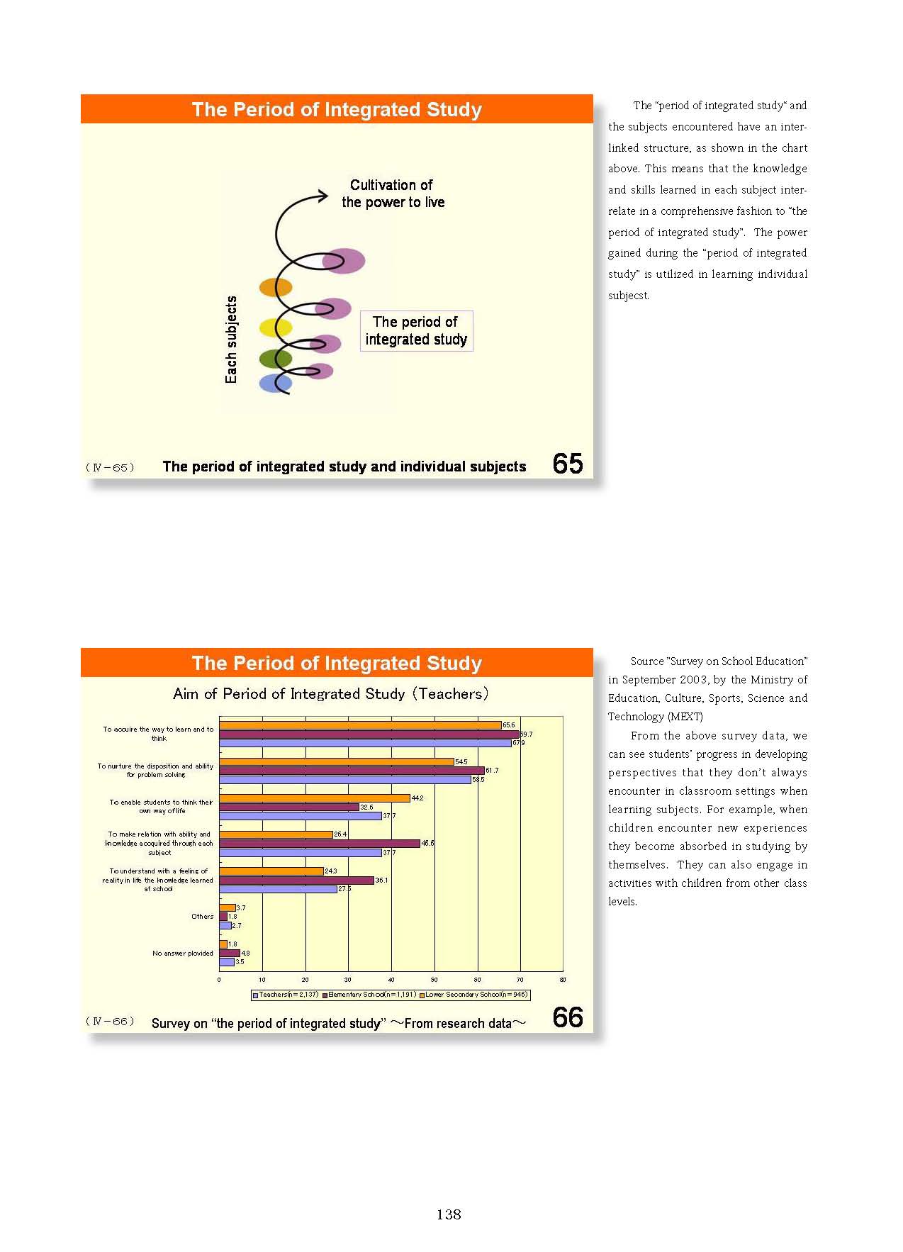  4. Organization and Implementation of Curriculum