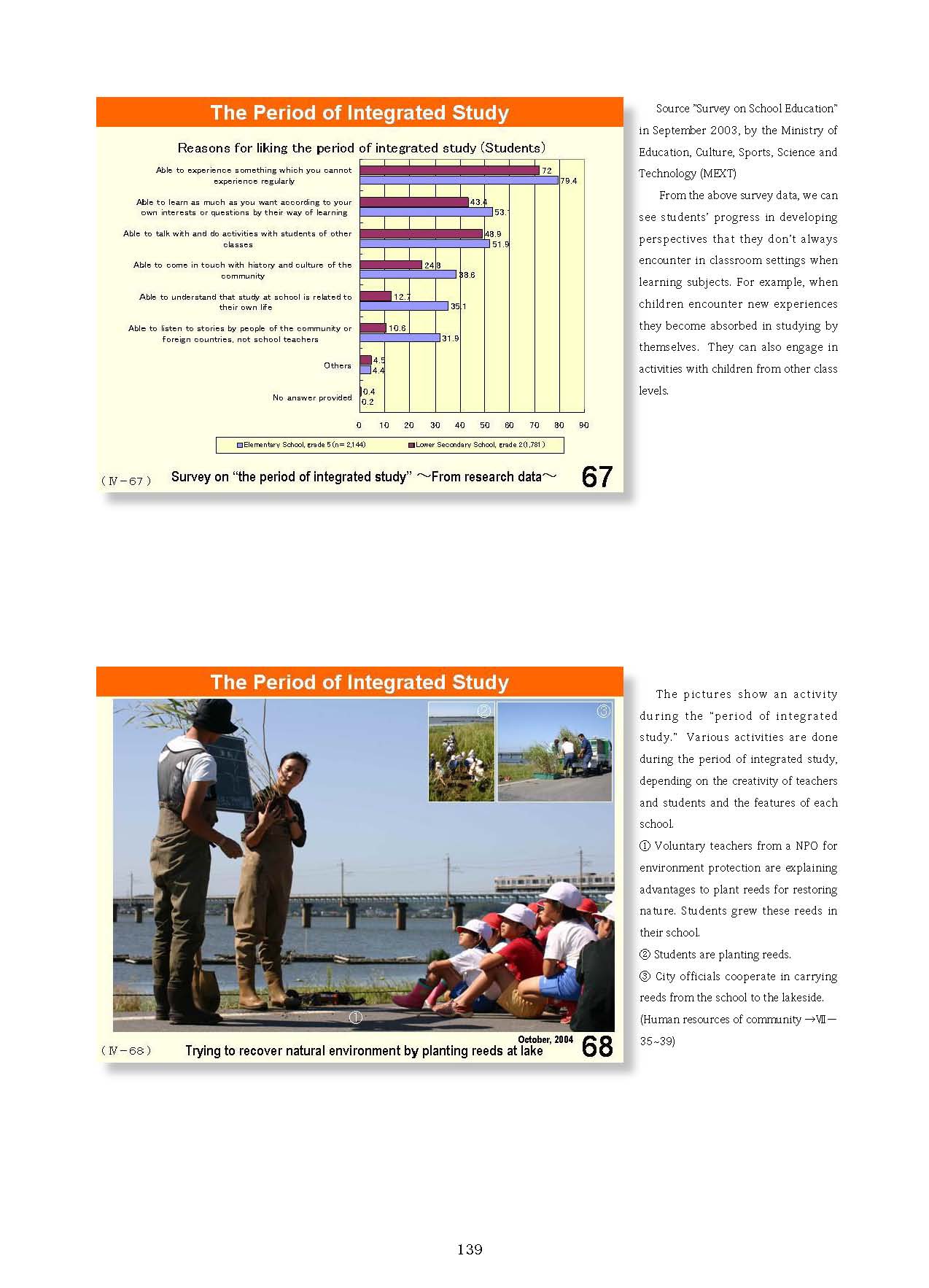  4. Organization and Implementation of Curriculum