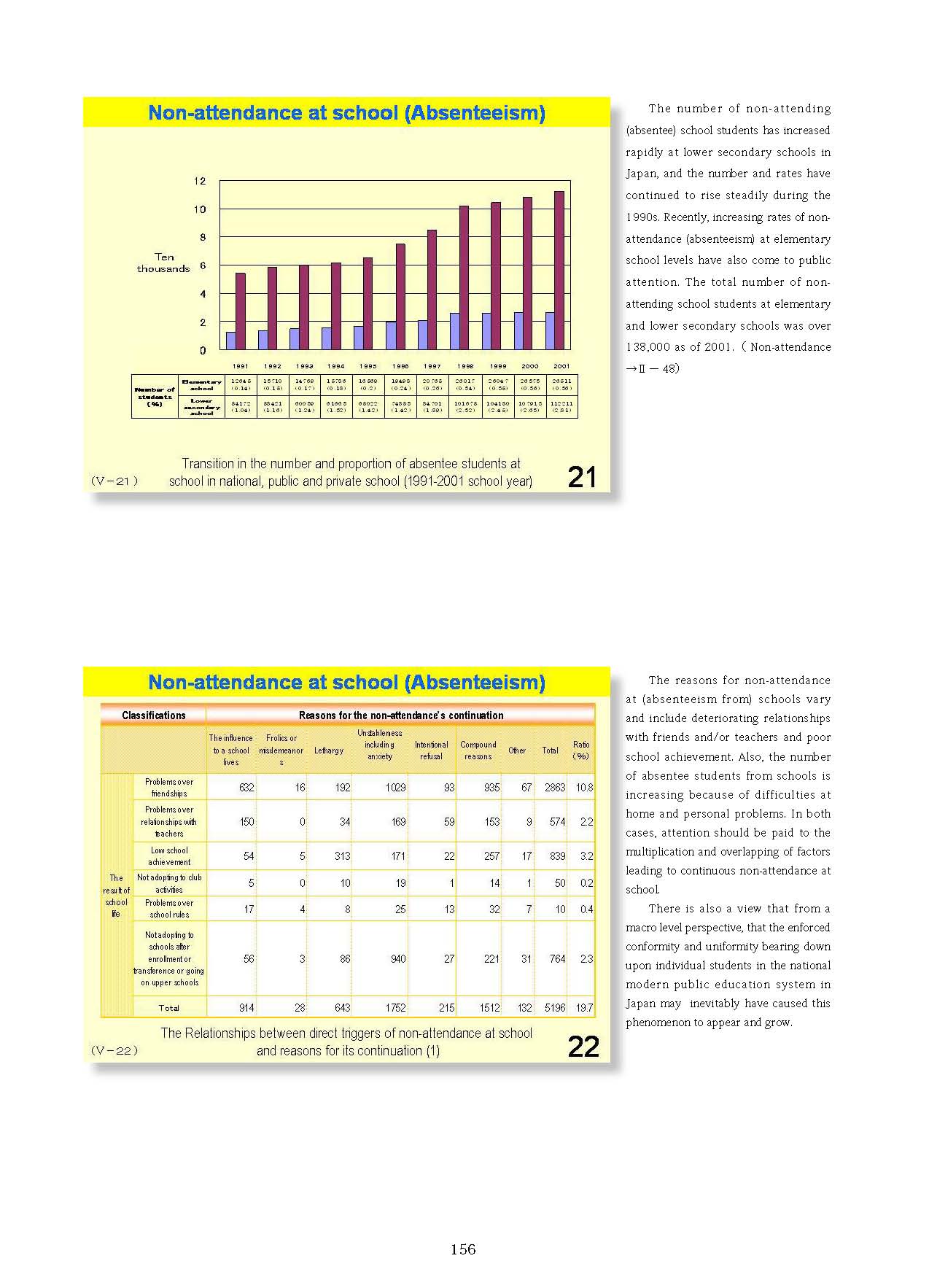  5. Classroom Management and Guidance