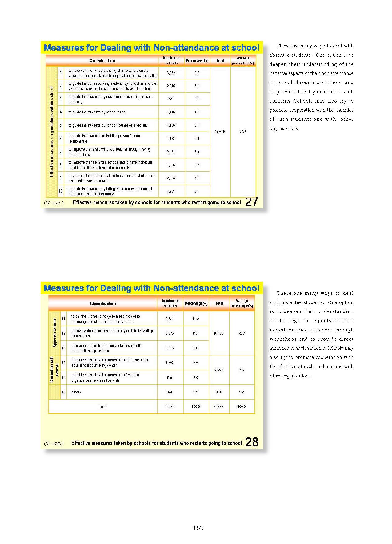  5. Classroom Management and Guidance