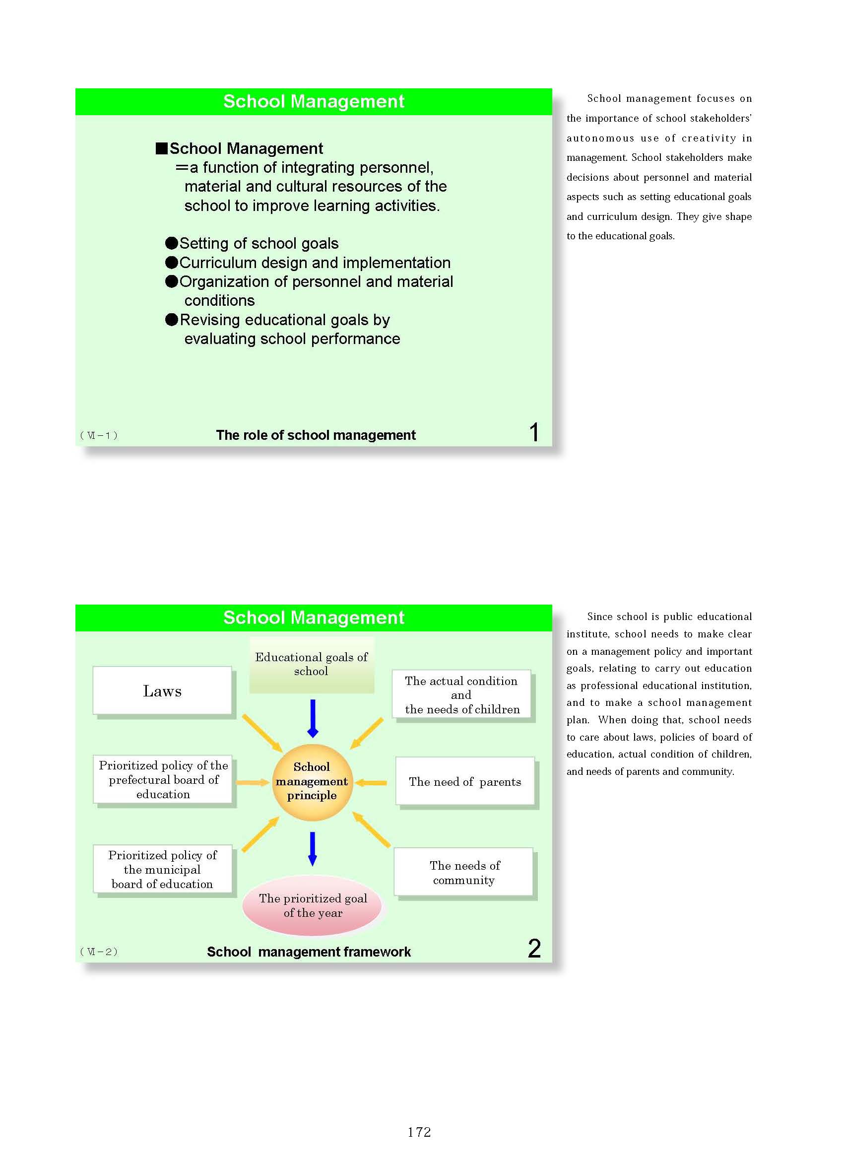 6. School Management