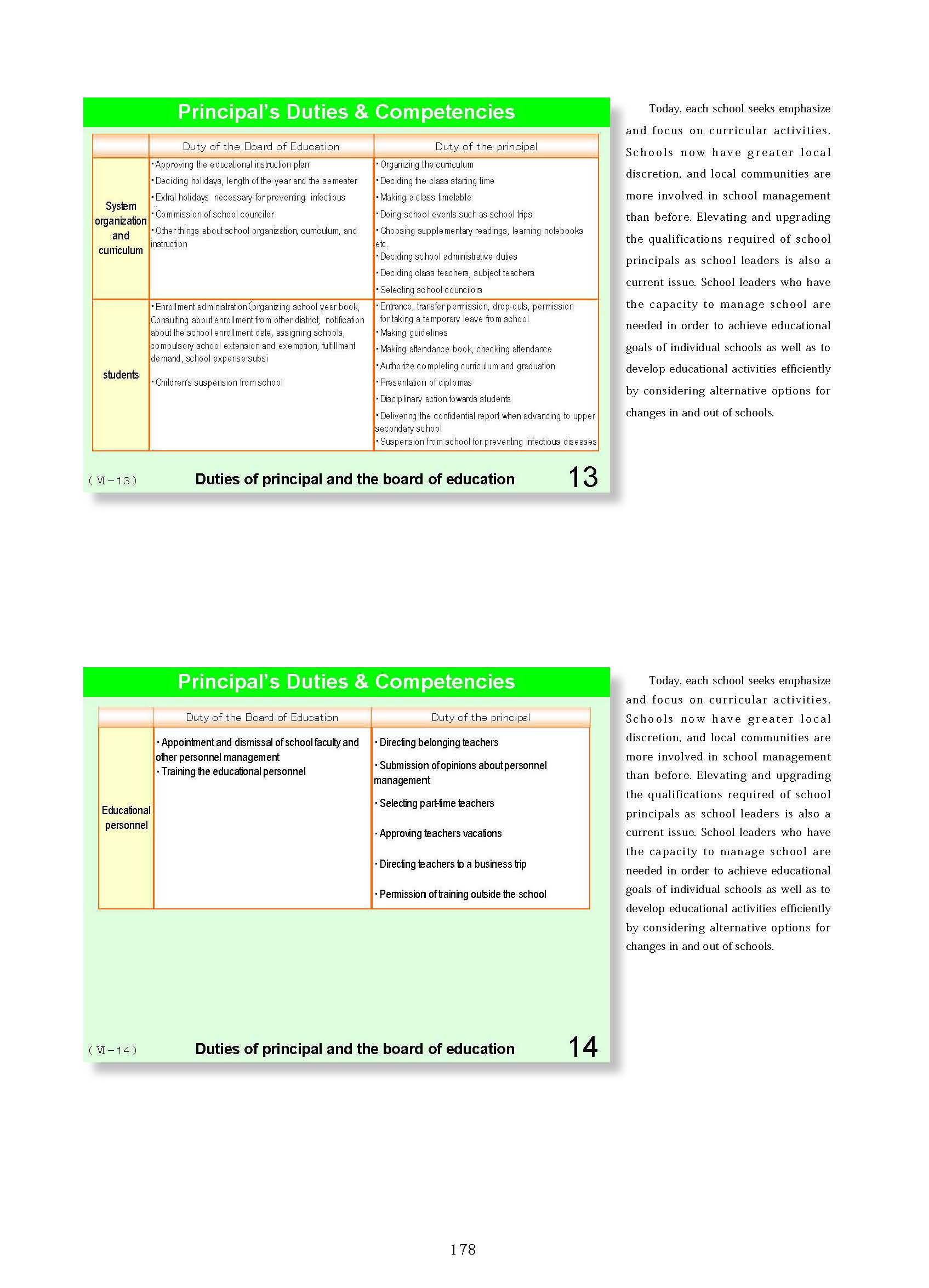 6. School Management