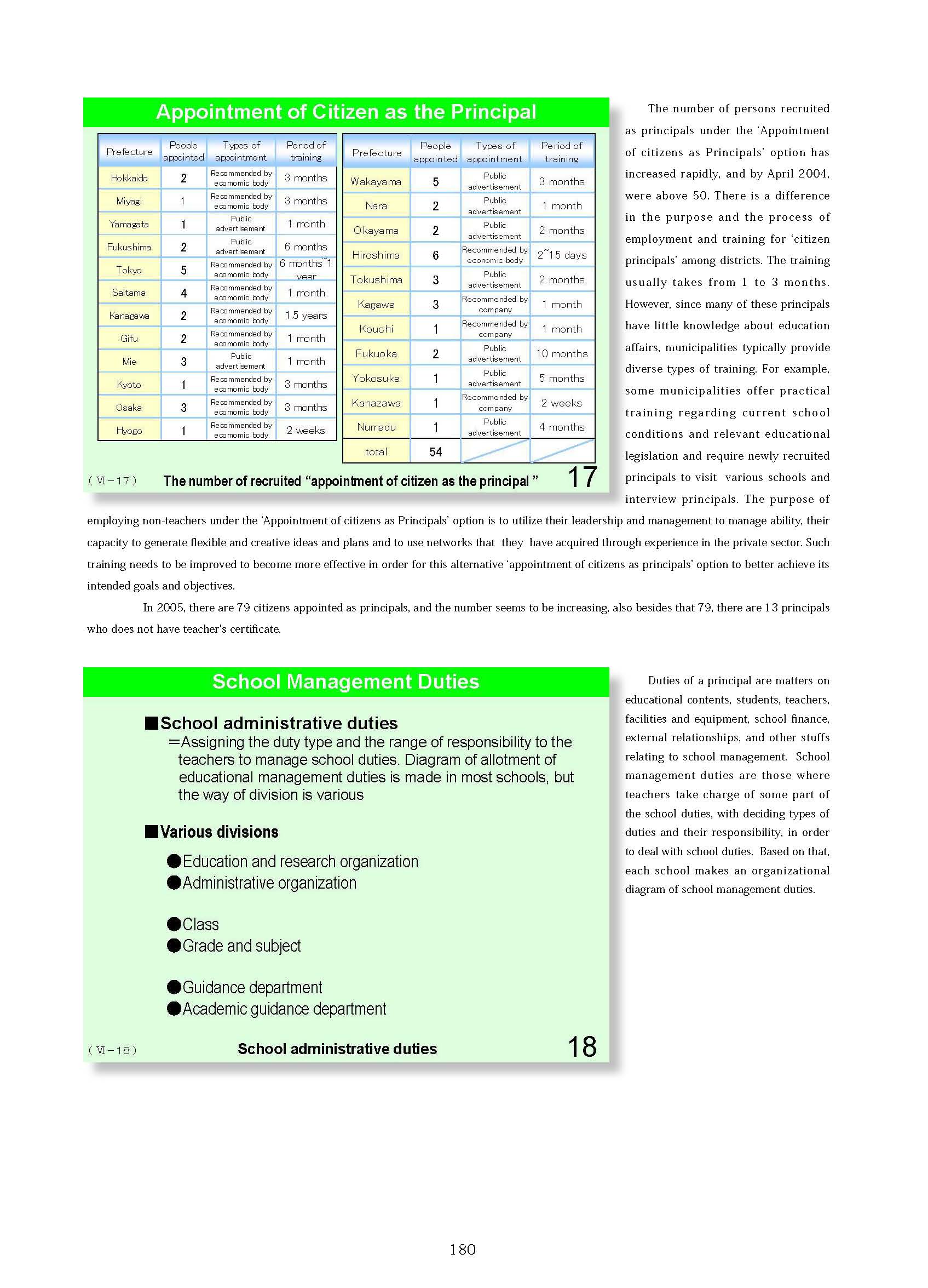 6. School Management