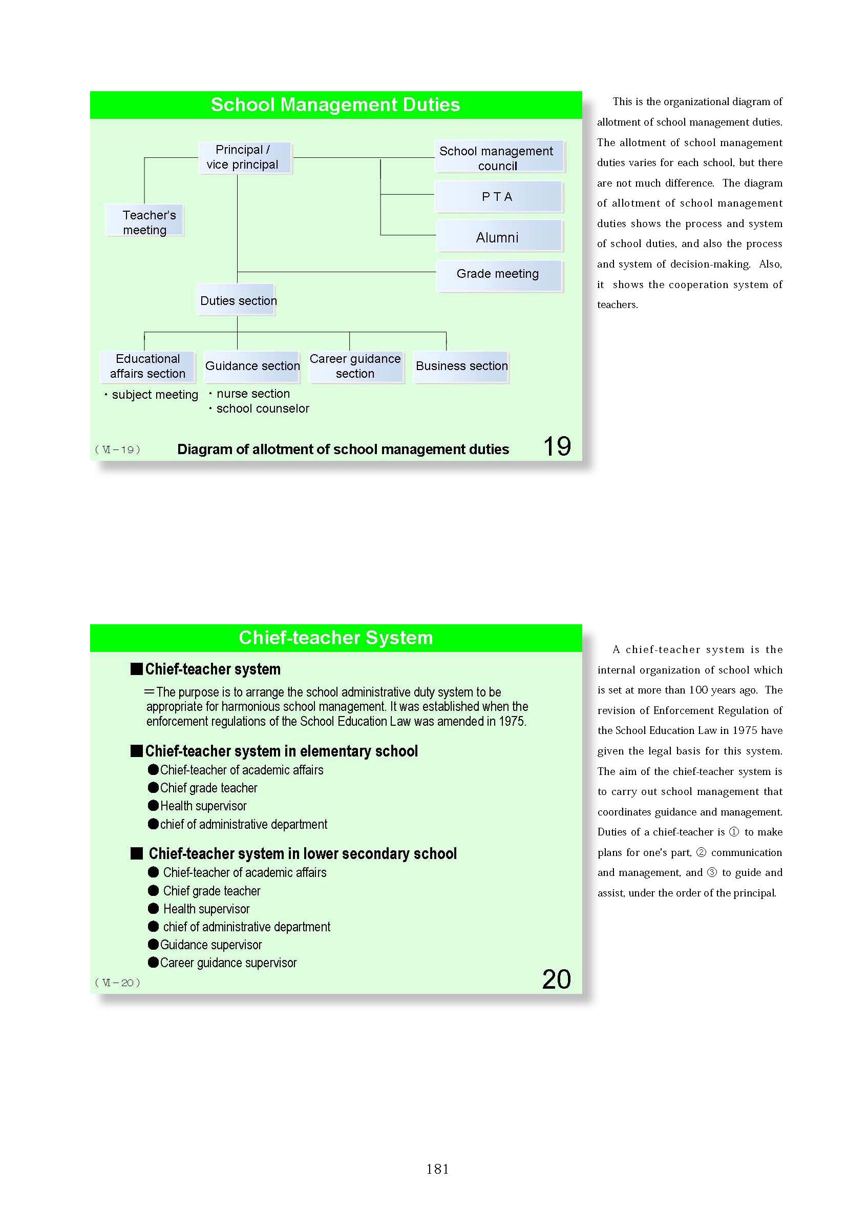 6. School Management