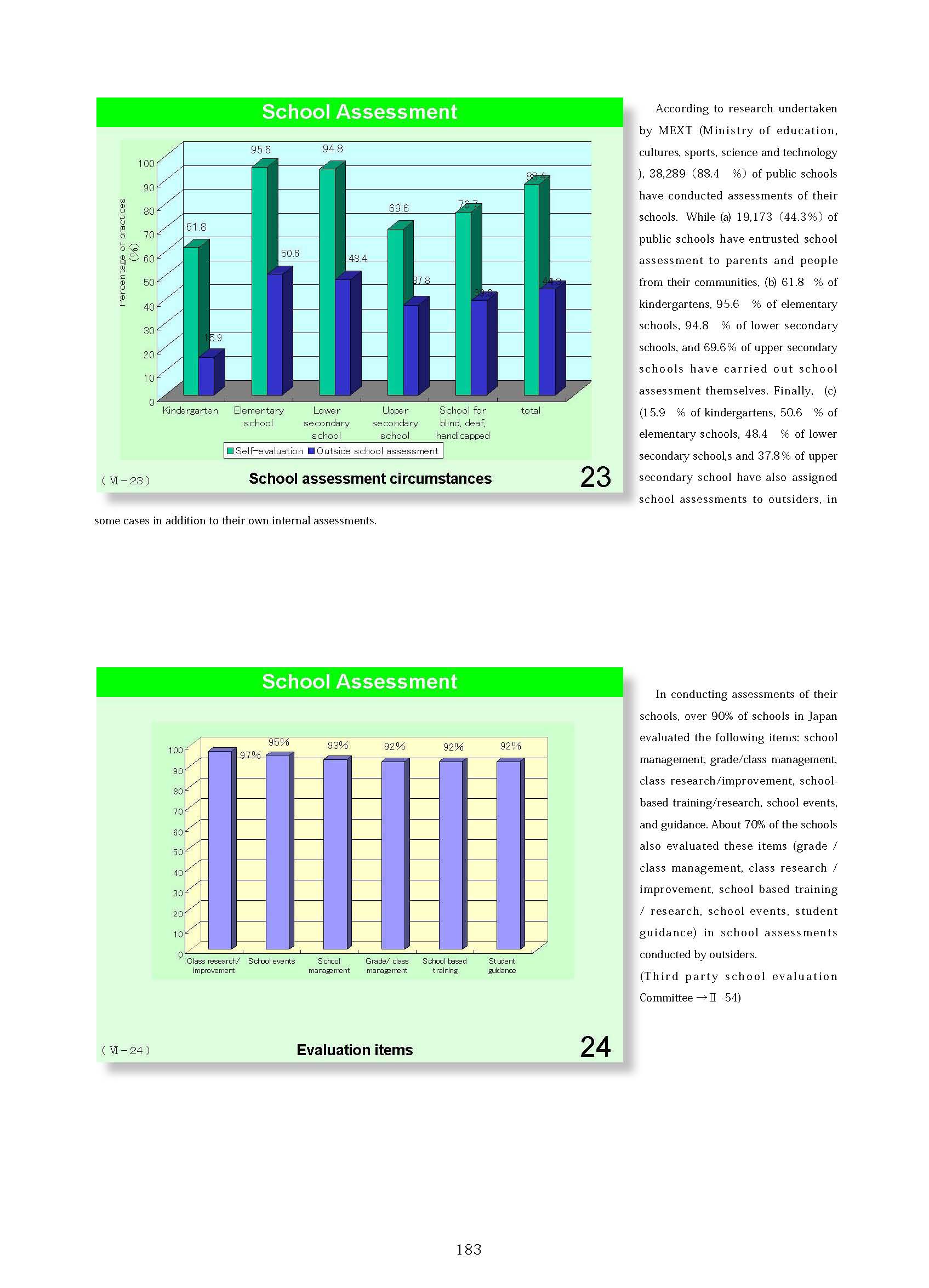 6. School Management