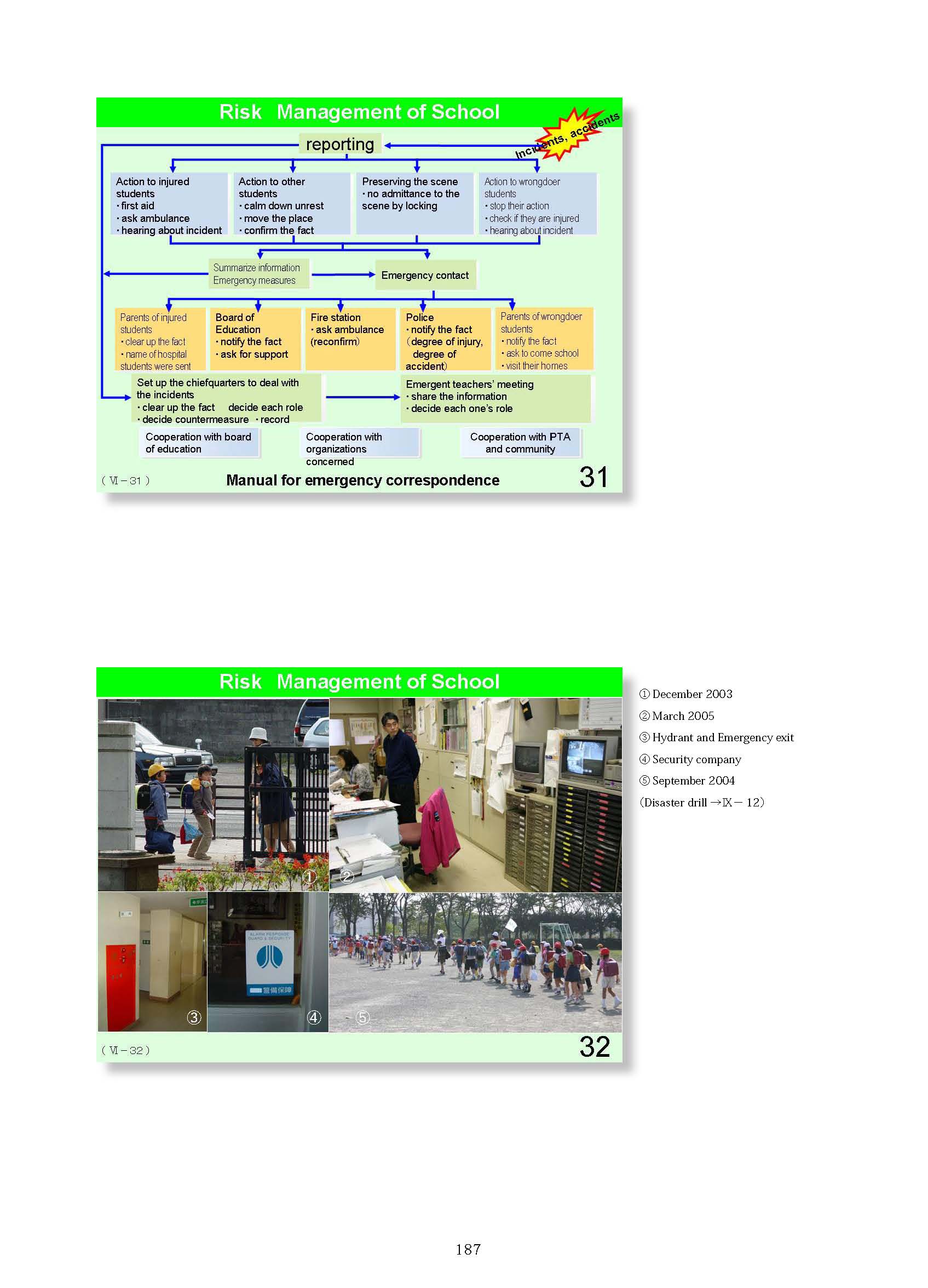 6. School Management