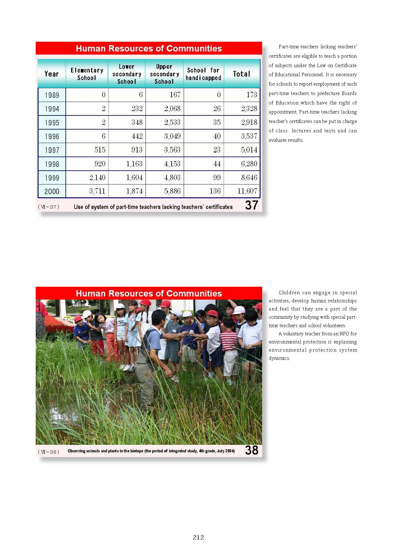  2. Japanese Educational Administration and Finance