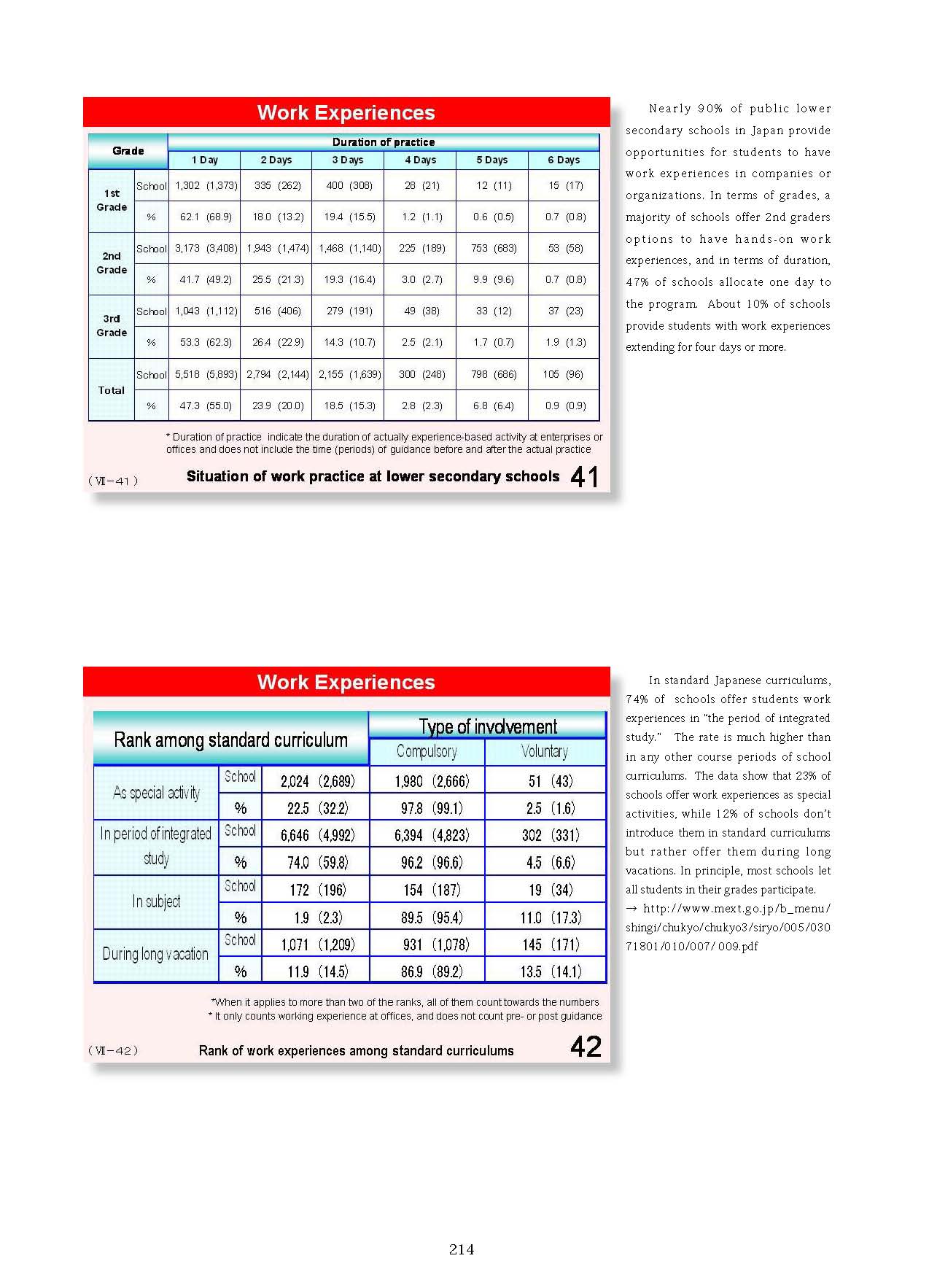  2. Japanese Educational Administration and Finance