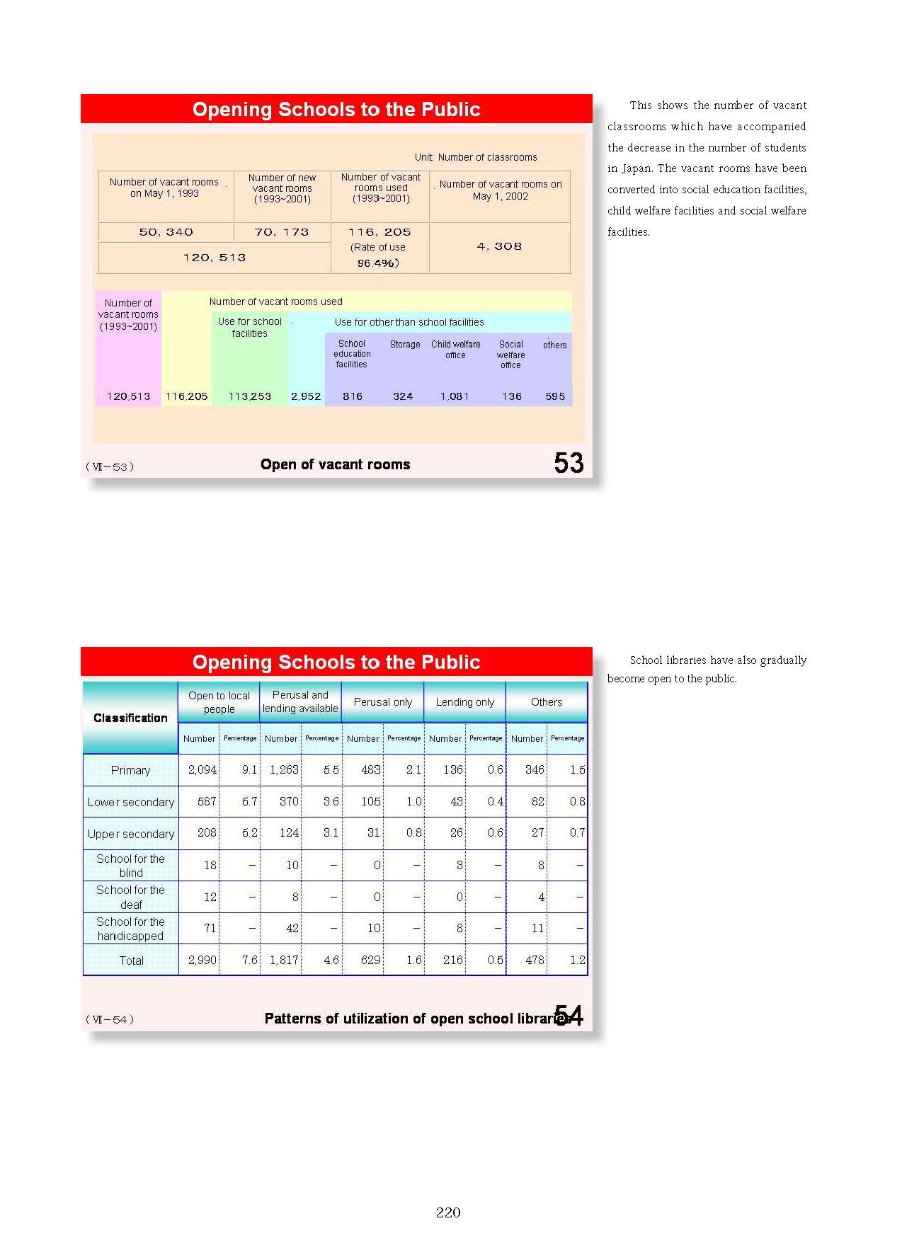  2. Japanese Educational Administration and Finance