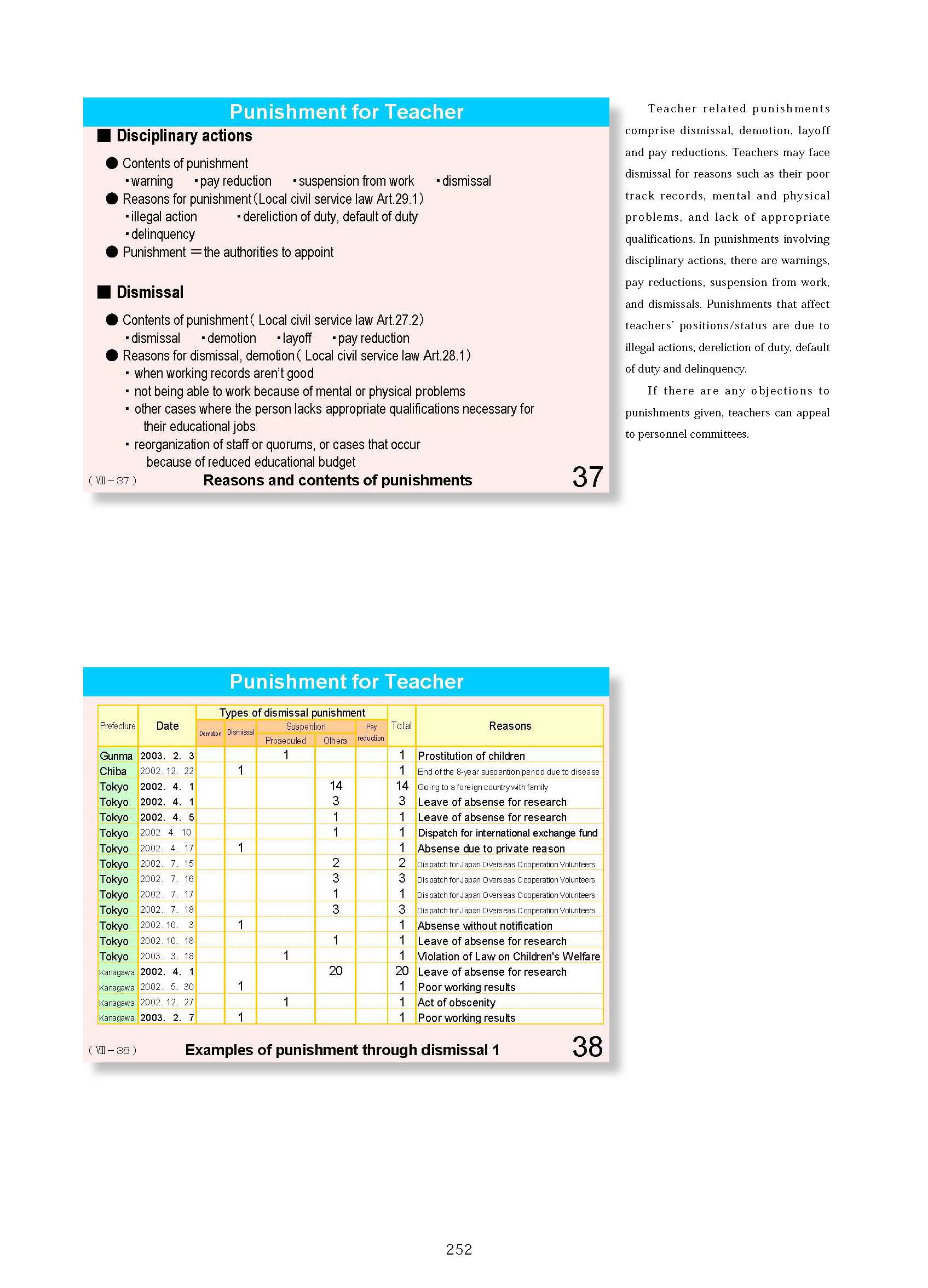  8. Teacher's Qualifications / Training