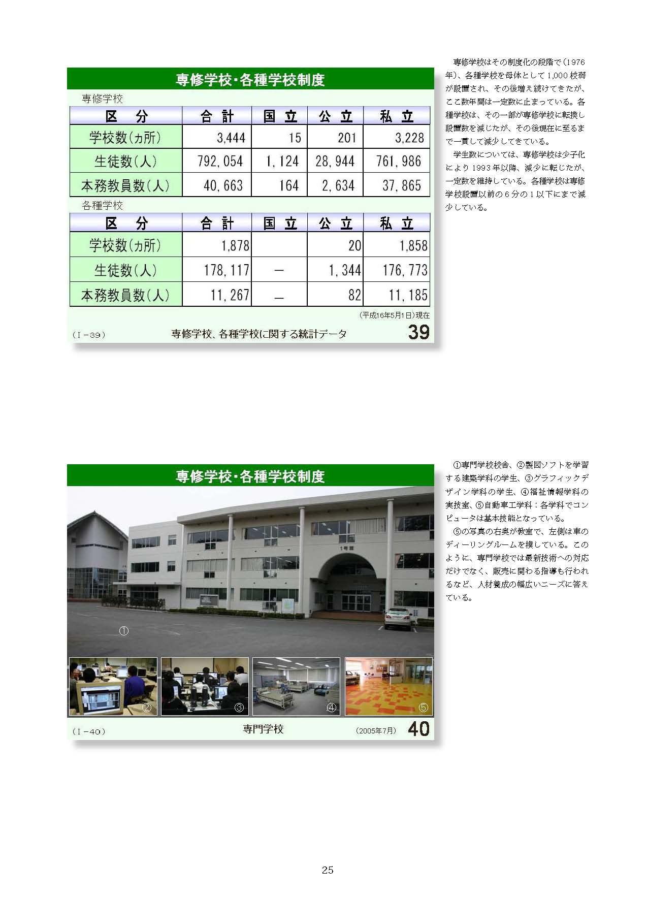 Ⅰ　日本の学校制度の概要