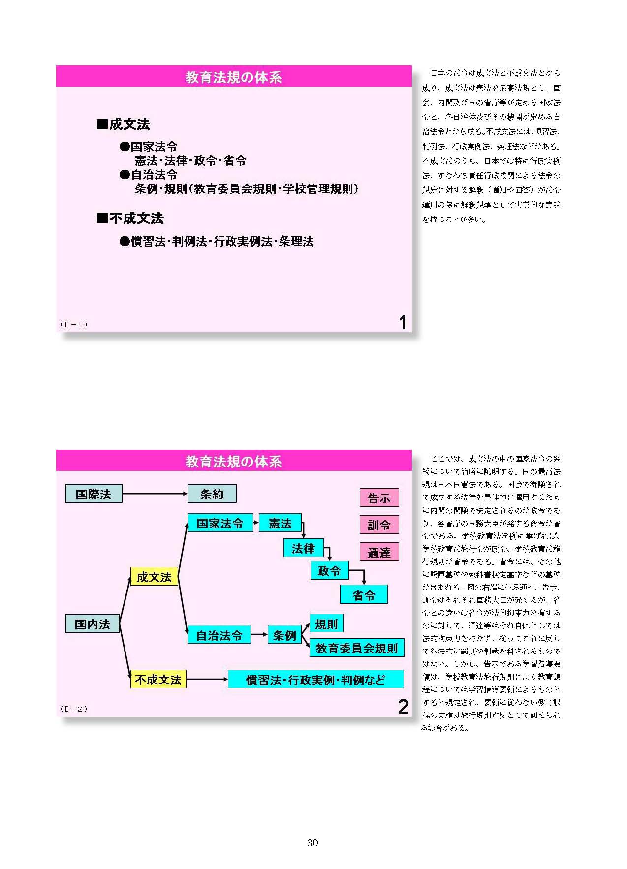 Ⅱ　日本の教育行財政