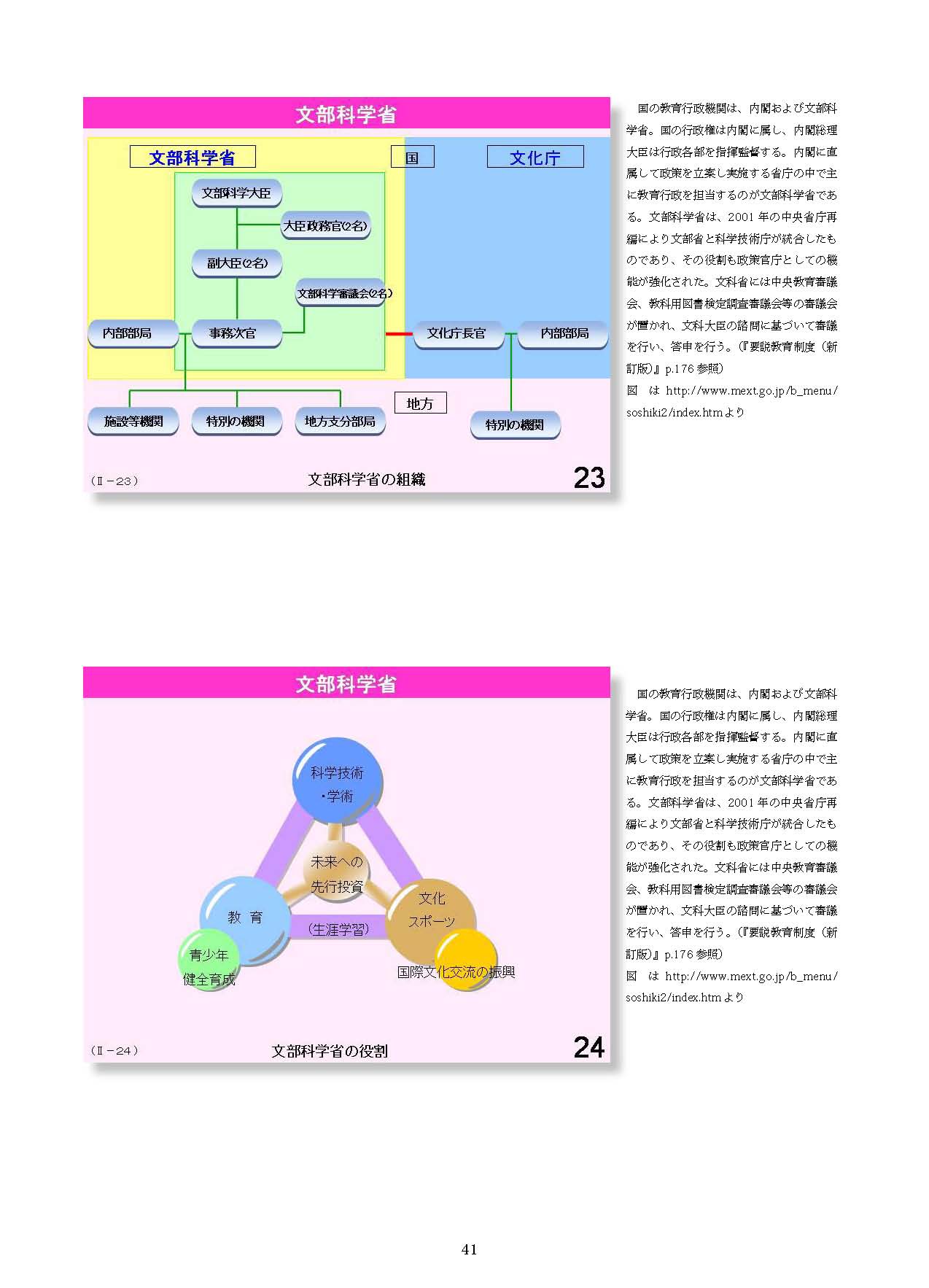 Ⅱ　日本の教育行財政