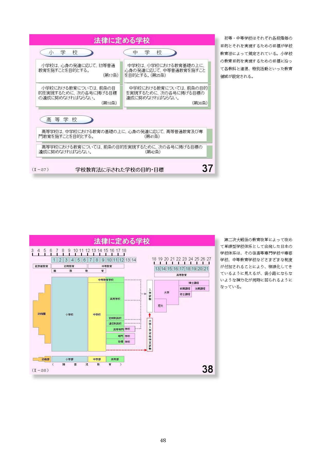 Ⅱ　日本の教育行財政