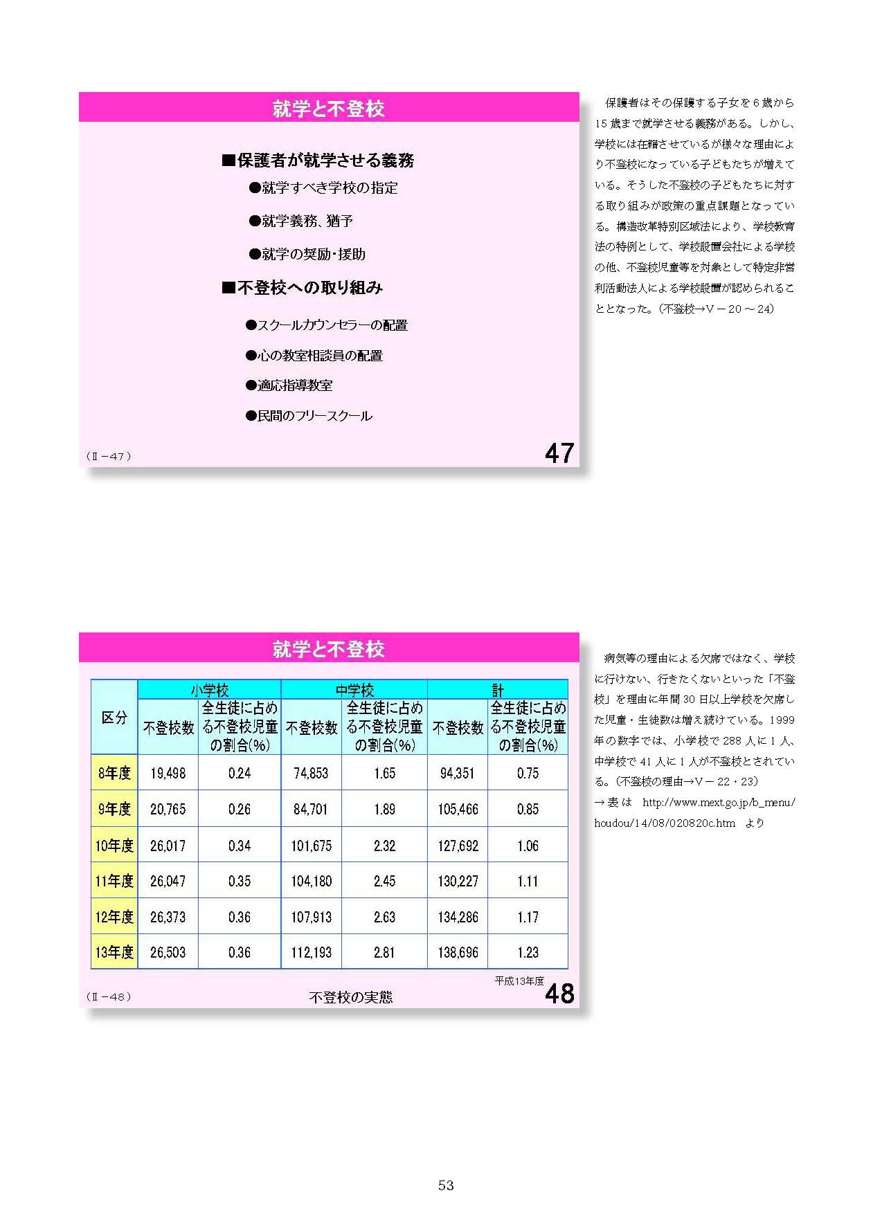 Ⅱ　日本の教育行財政