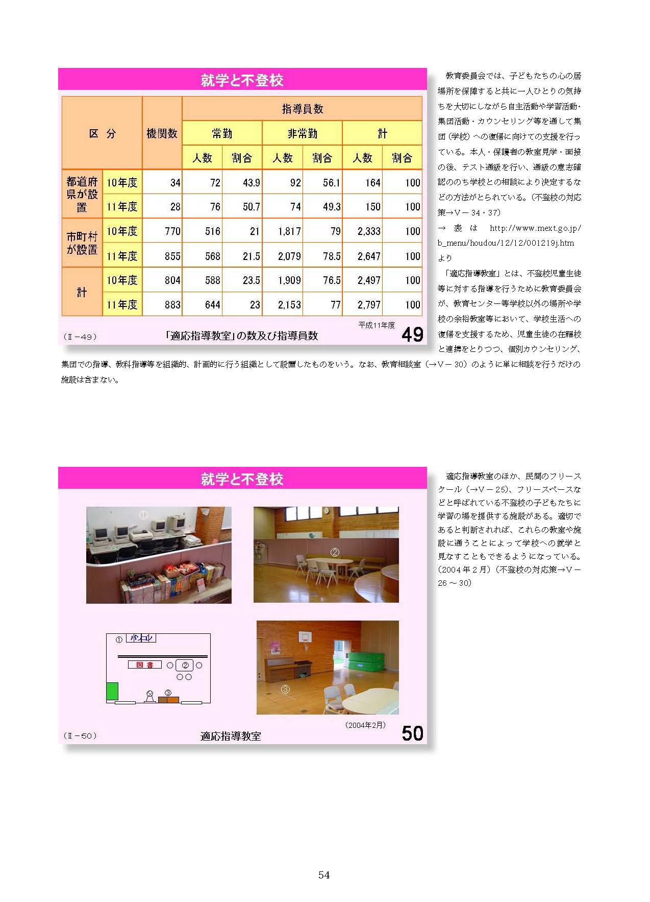 Ⅱ　日本の教育行財政