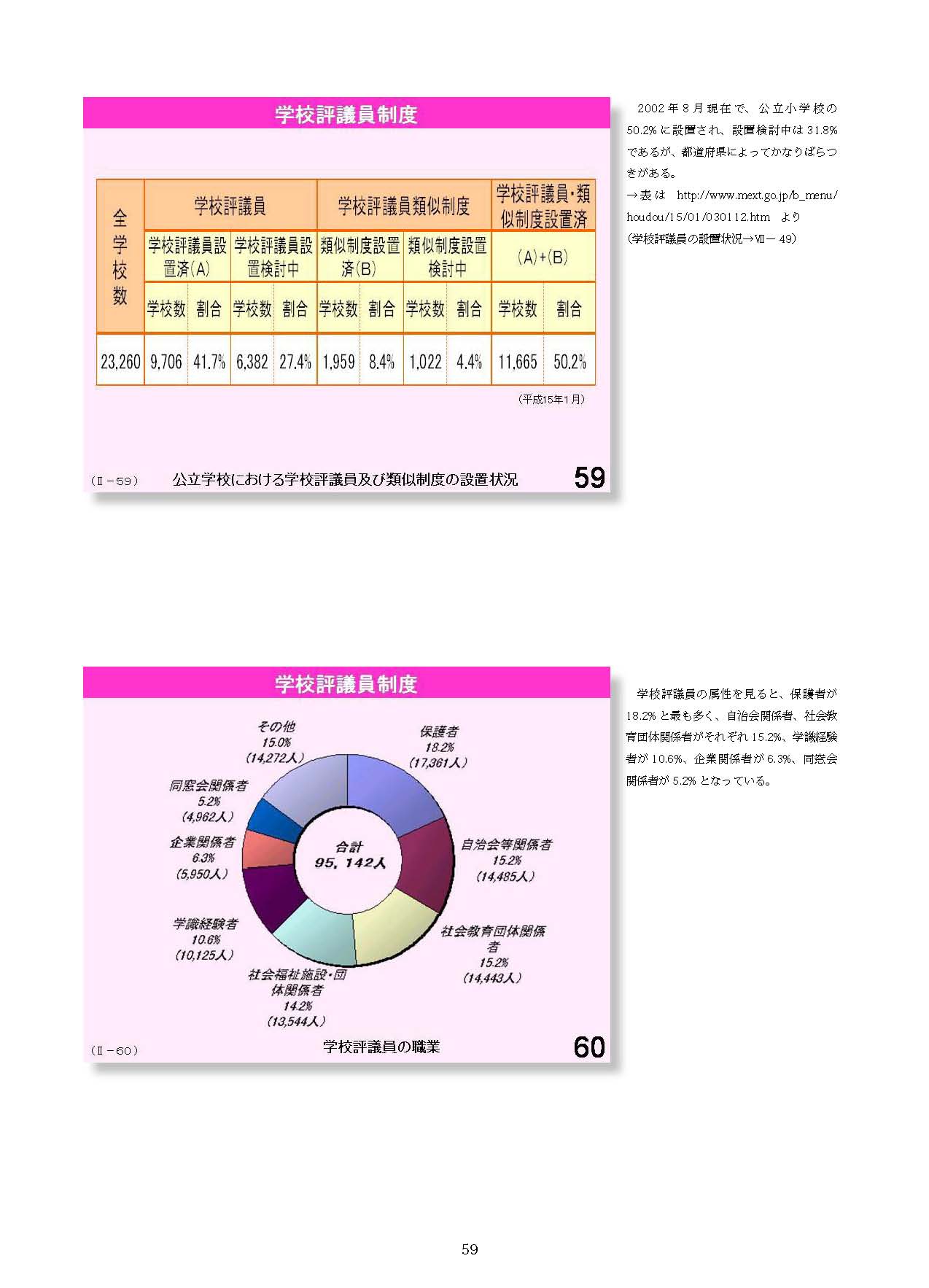 Ⅱ　日本の教育行財政