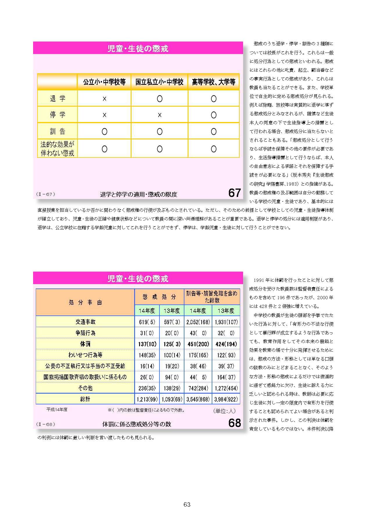 Ⅱ　日本の教育行財政