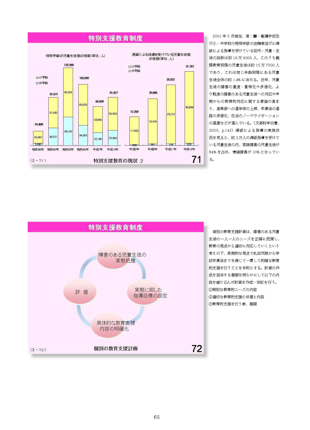 Ⅱ　日本の教育行財政